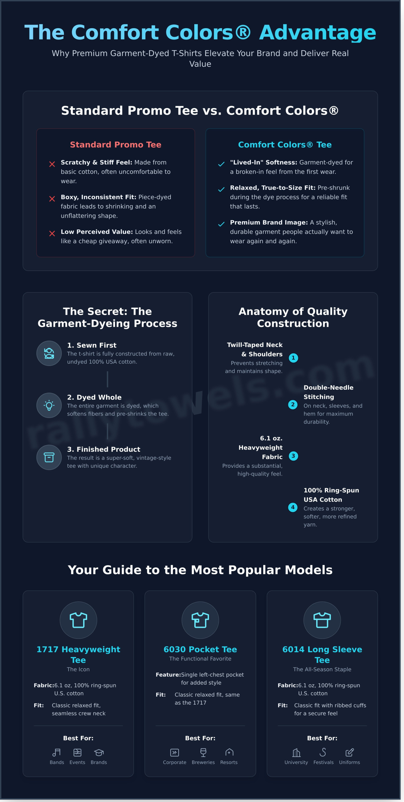 Comfort Colors T-Shirts: The Ultimate Guide for Your Custom Merch