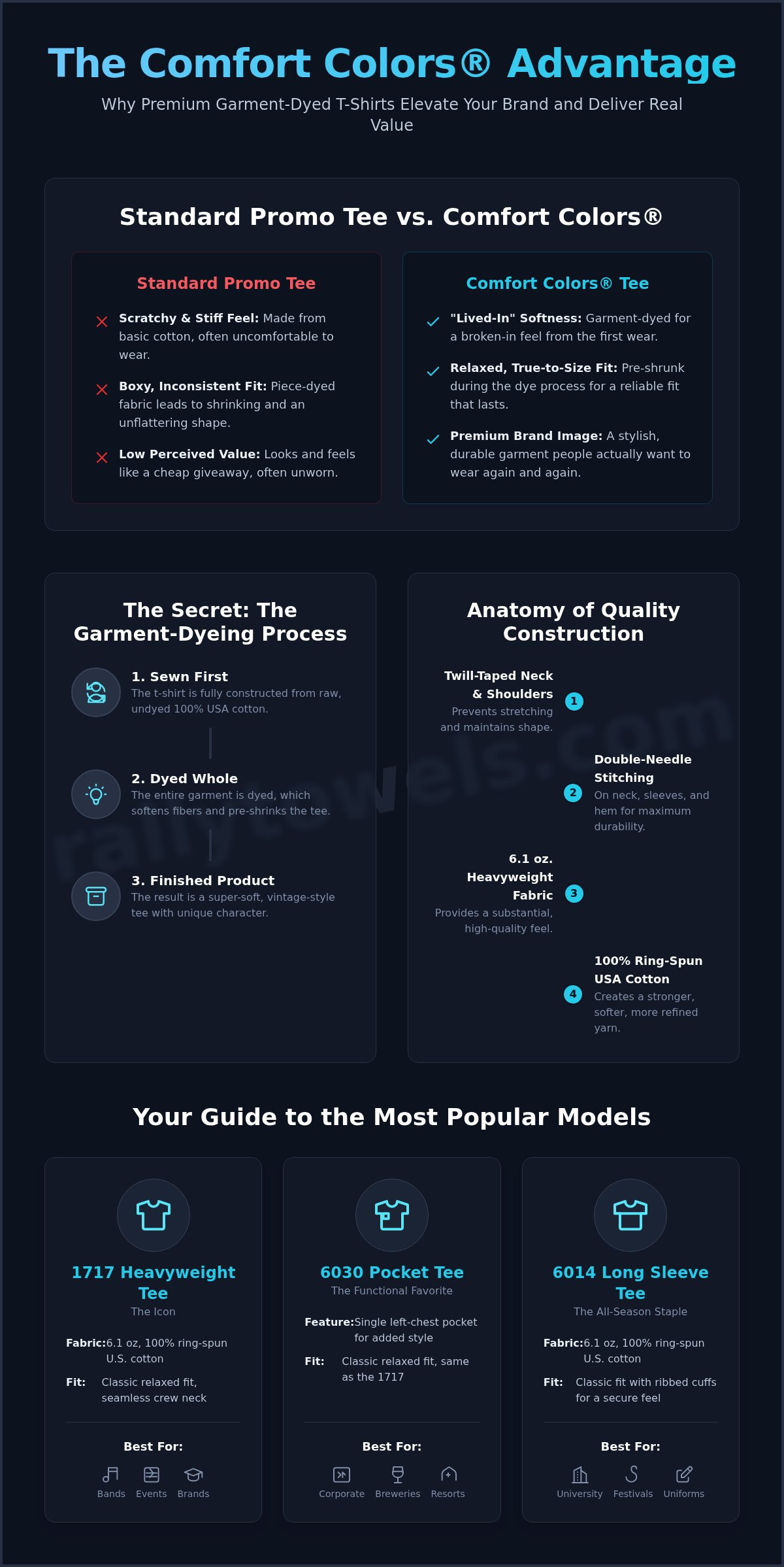 Comfort Colors T-Shirts: The Ultimate Guide for Your Custom Merch