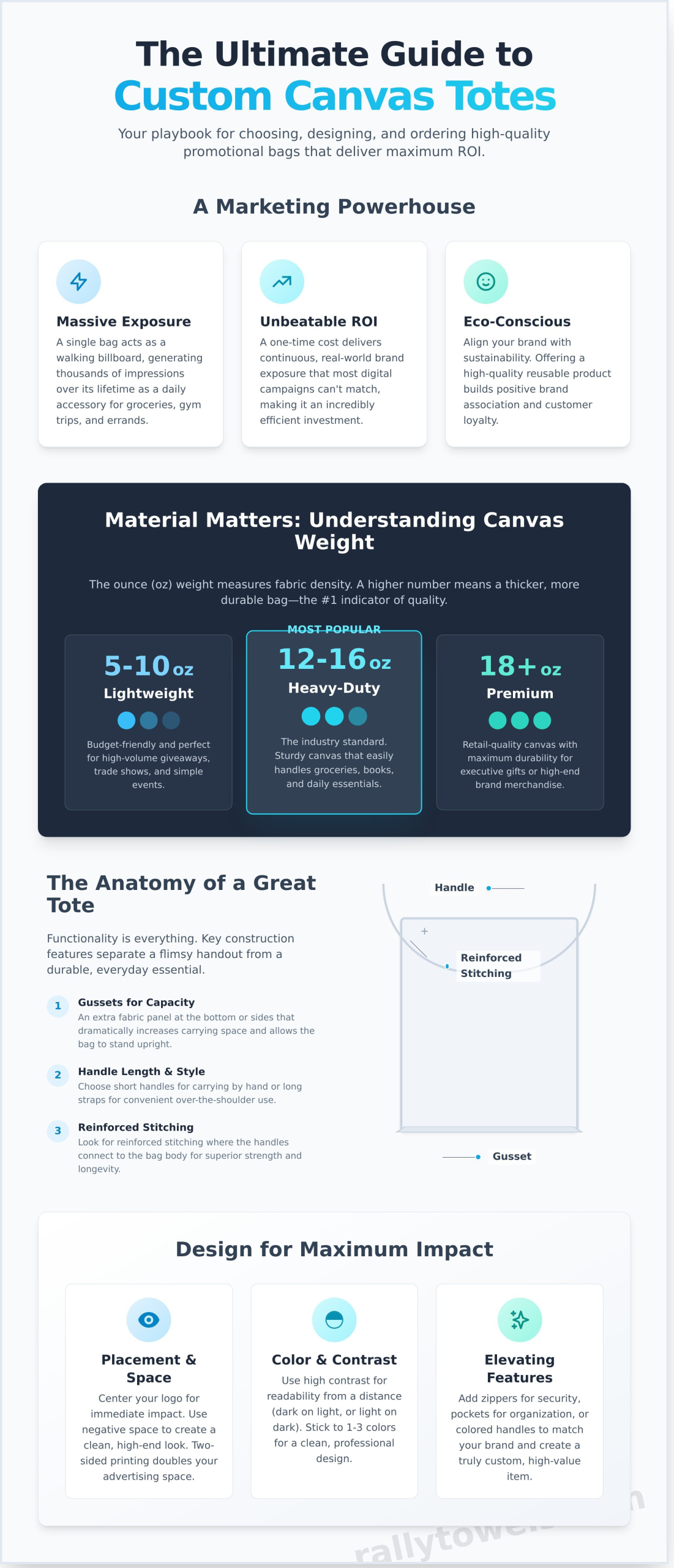 Custom Canvas Tote Bags: The Ultimate Promotional Guide for Your Brand