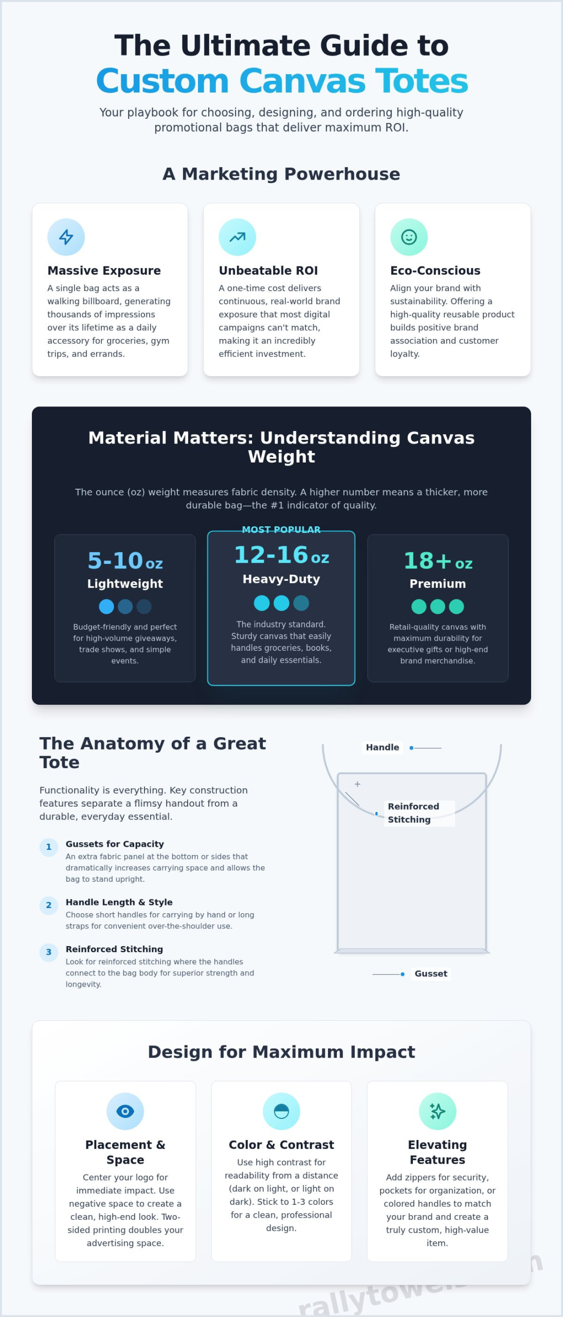 Custom Canvas Tote Bags: The Ultimate Promotional Guide for Your Brand