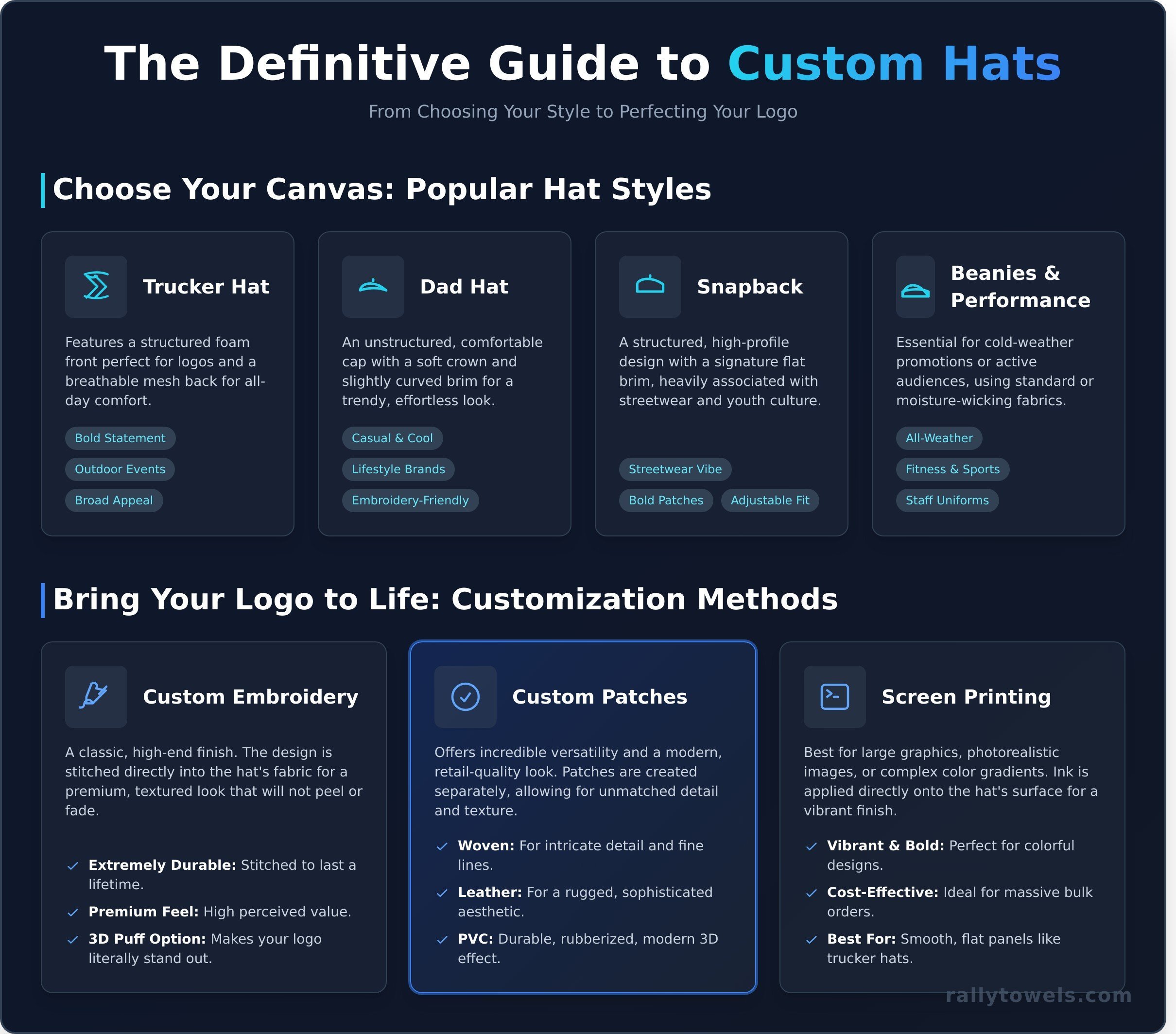 Custom Hats: The Ultimate Guide to Designing & Ordering for Your Brand
