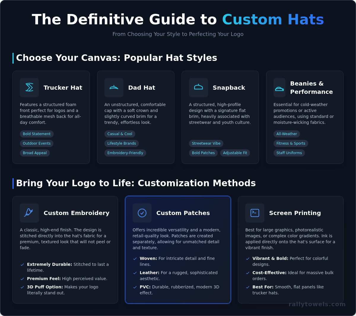 Custom Hats: The Ultimate Guide to Designing & Ordering for Your Brand