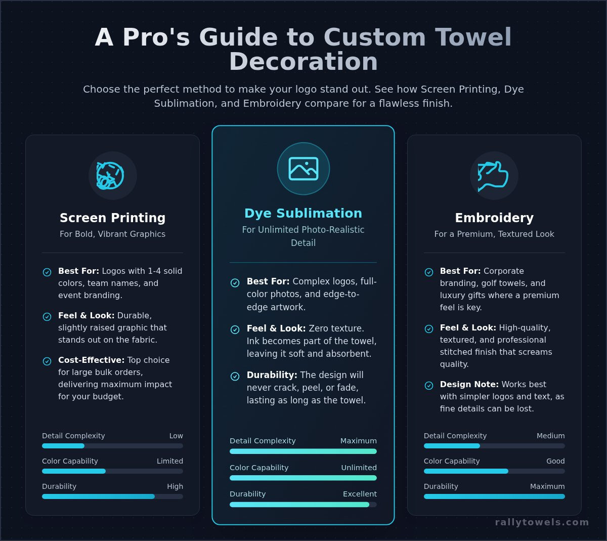 How to Get the Best Logo Quality on Custom Towels
