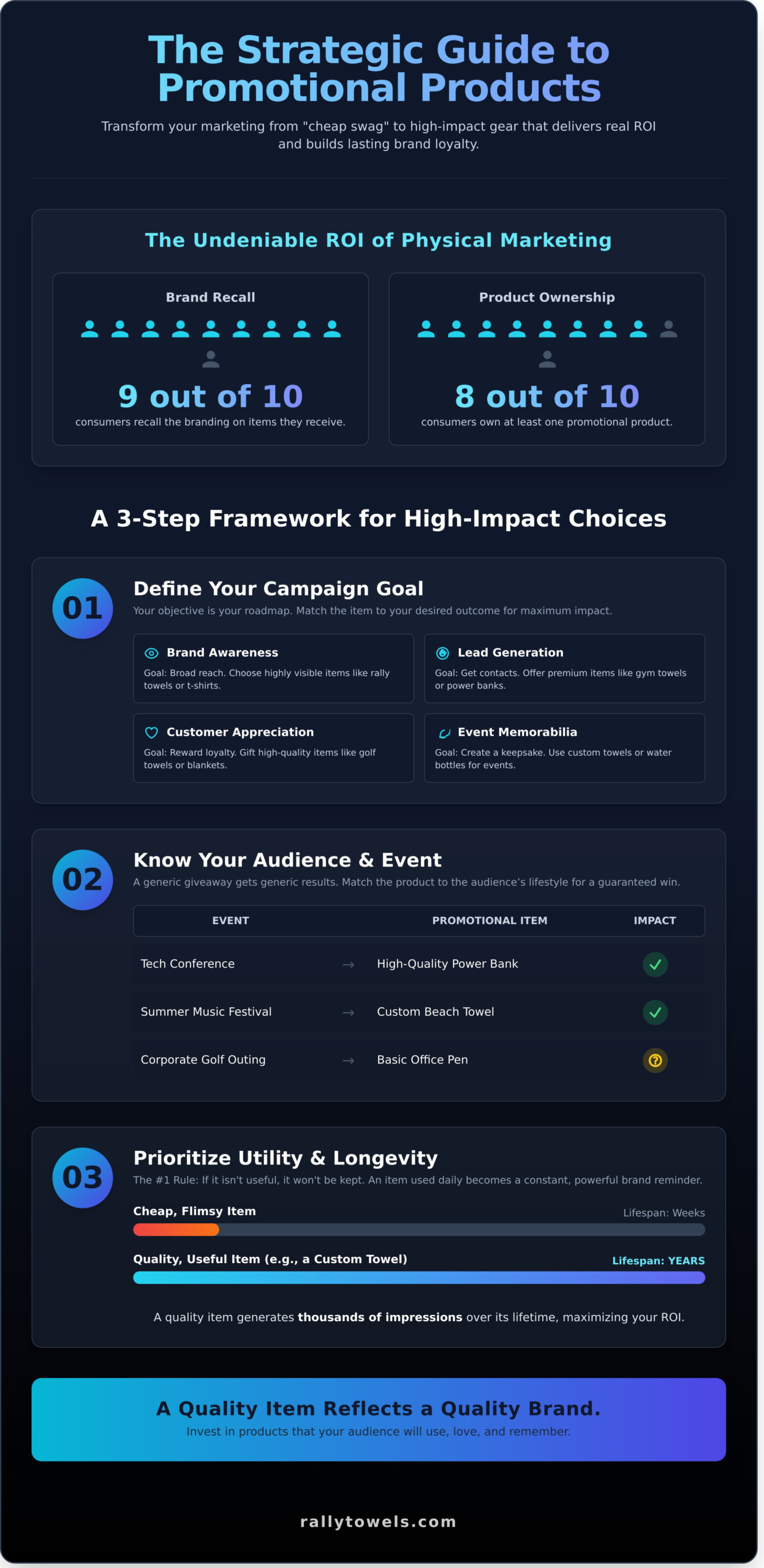 Promotional Products: The Ultimate Guide to Boosting Your Brand - Infographic