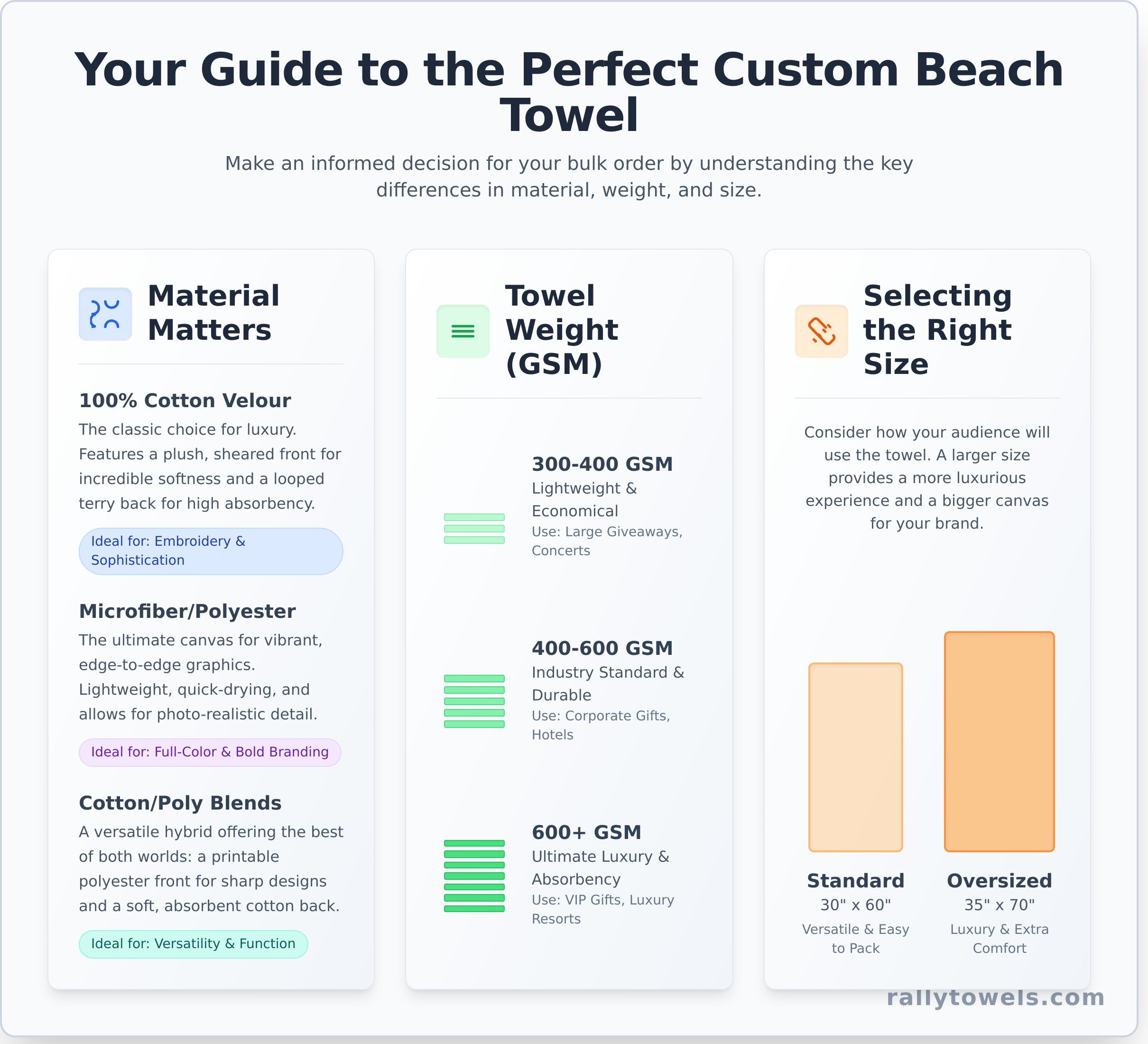 The Ultimate Guide to Ordering Custom Beach Towels in Bulk