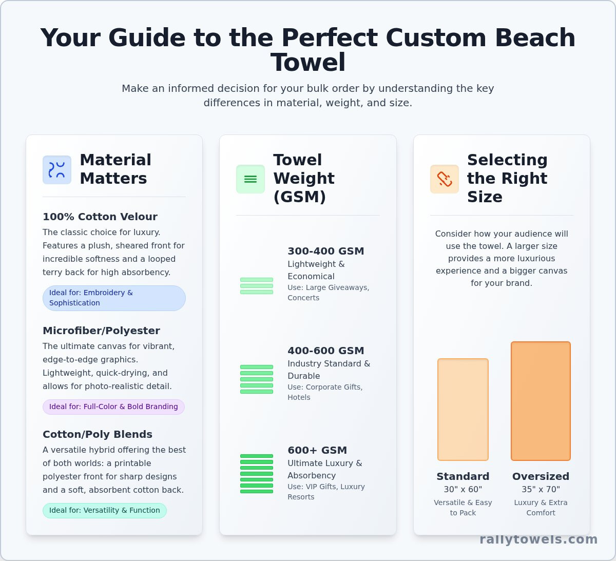 The Ultimate Guide to Ordering Custom Beach Towels in Bulk