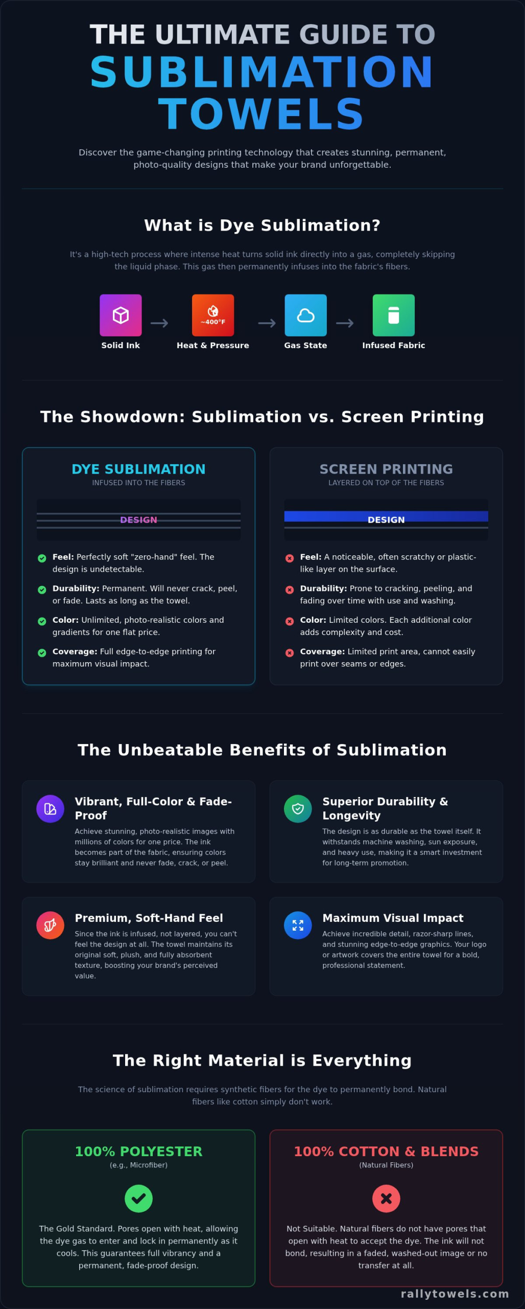What Are Sublimation Towels? A Guide to Vibrant, Edge-to-Edge Custom Designs