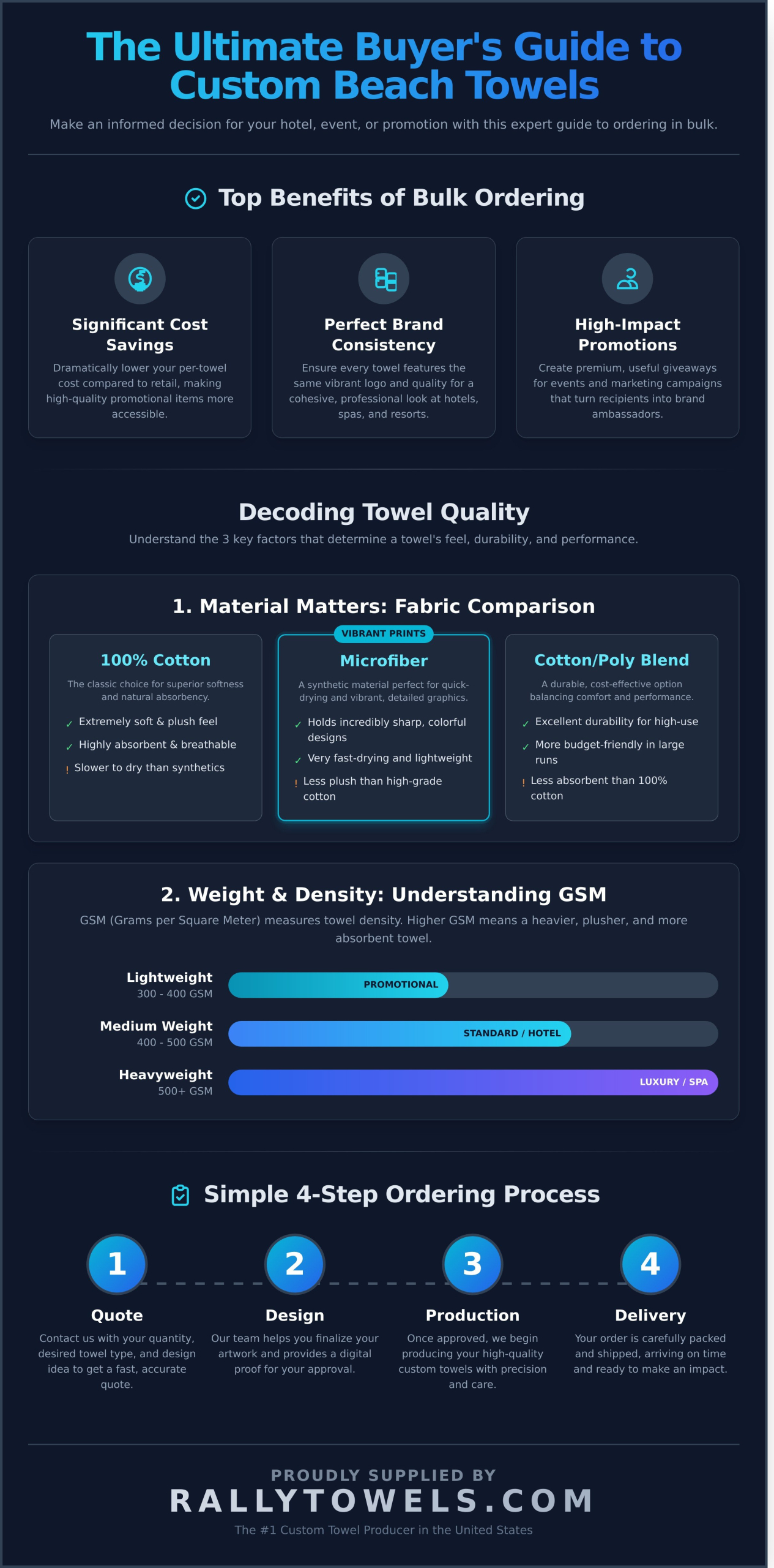 Beach Towels in Bulk: The Ultimate Buyer's Guide