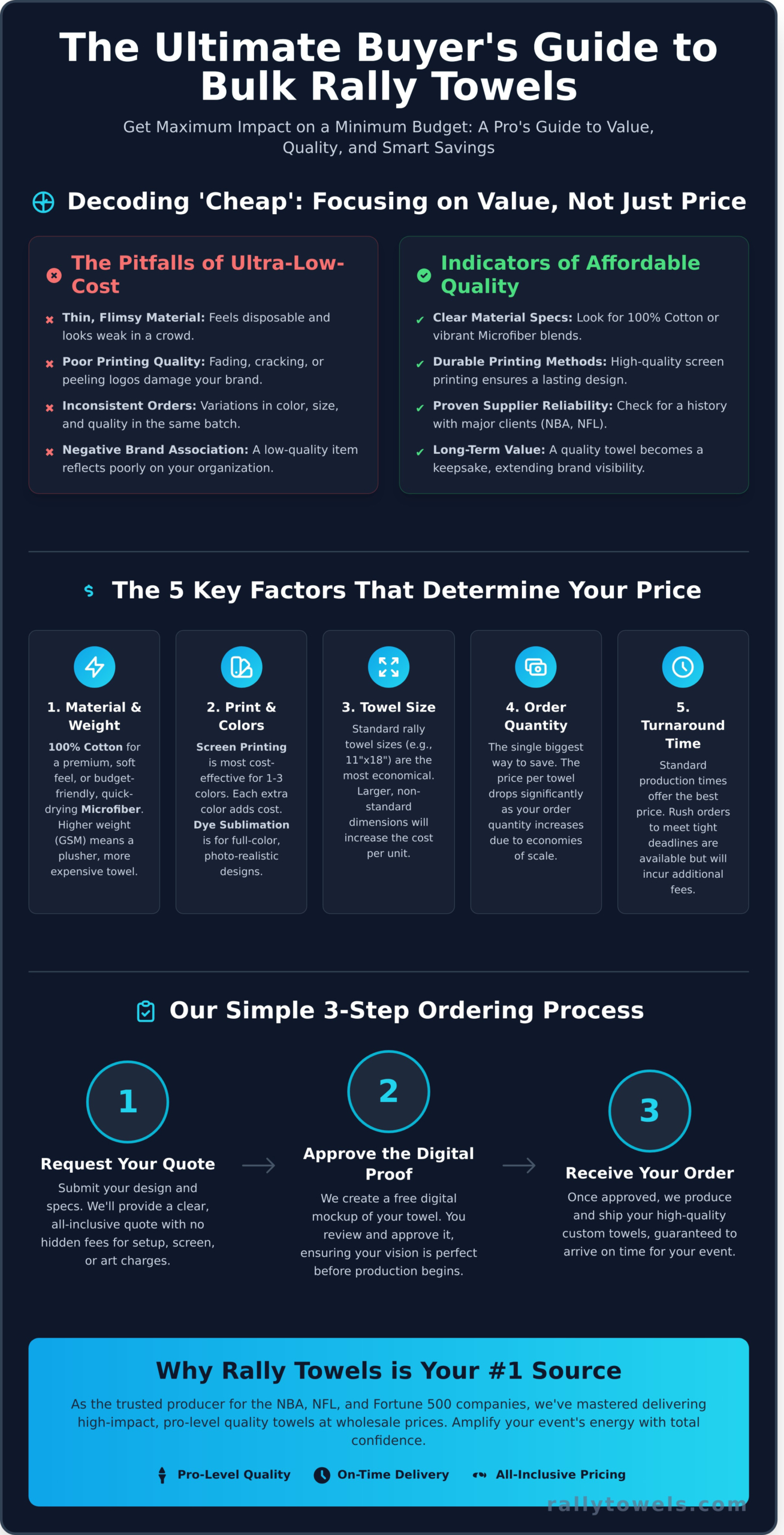 Cheap Rally Towels in Bulk: The Ultimate Buyer’s Guide to Affordable Quality - Infographic