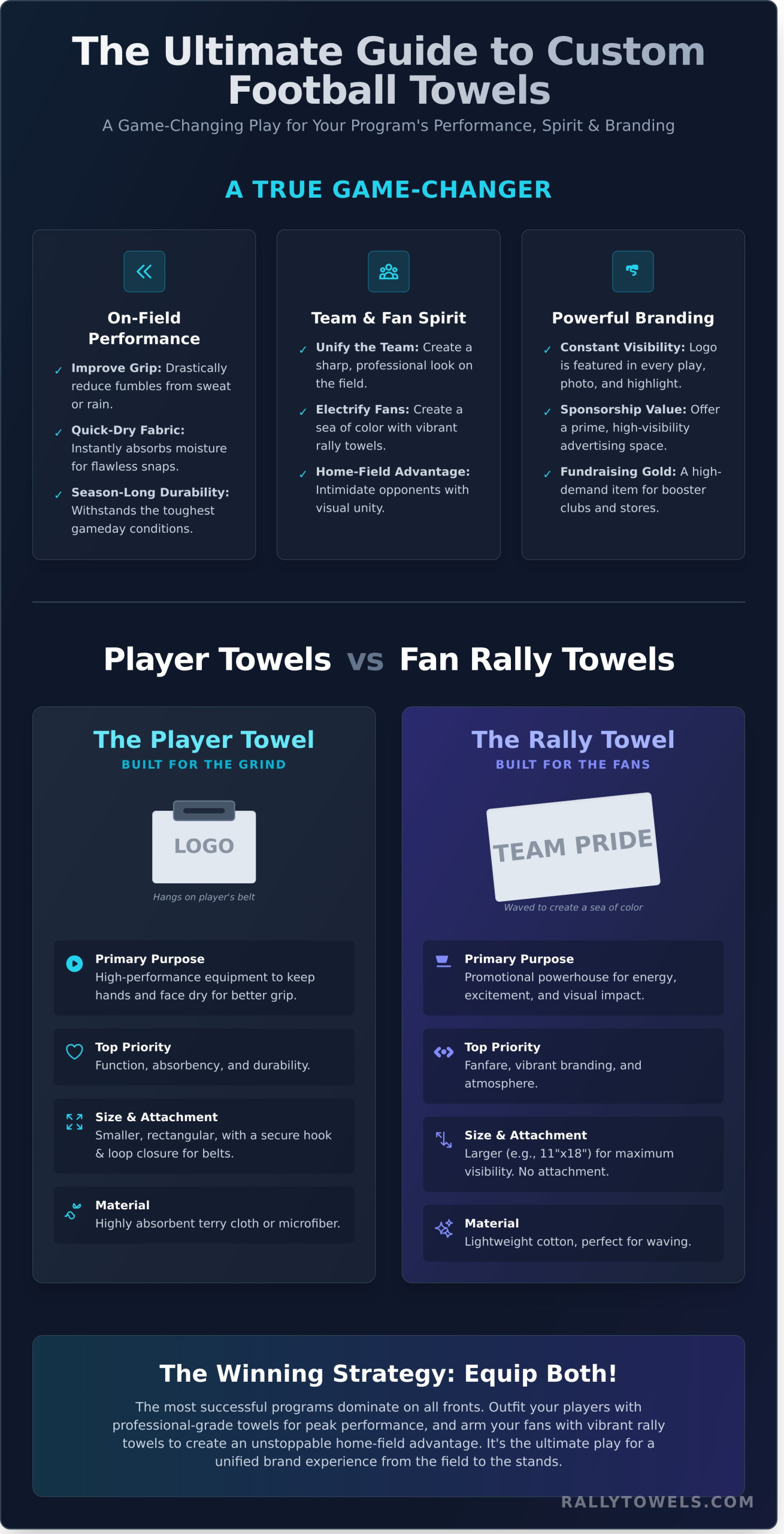 Custom Football Towels: The Ultimate Guide for Teams & Fans