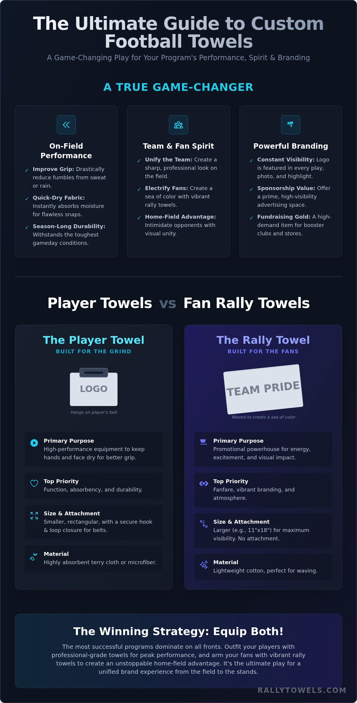 Custom Football Towels: The Ultimate Guide for Teams & Fans