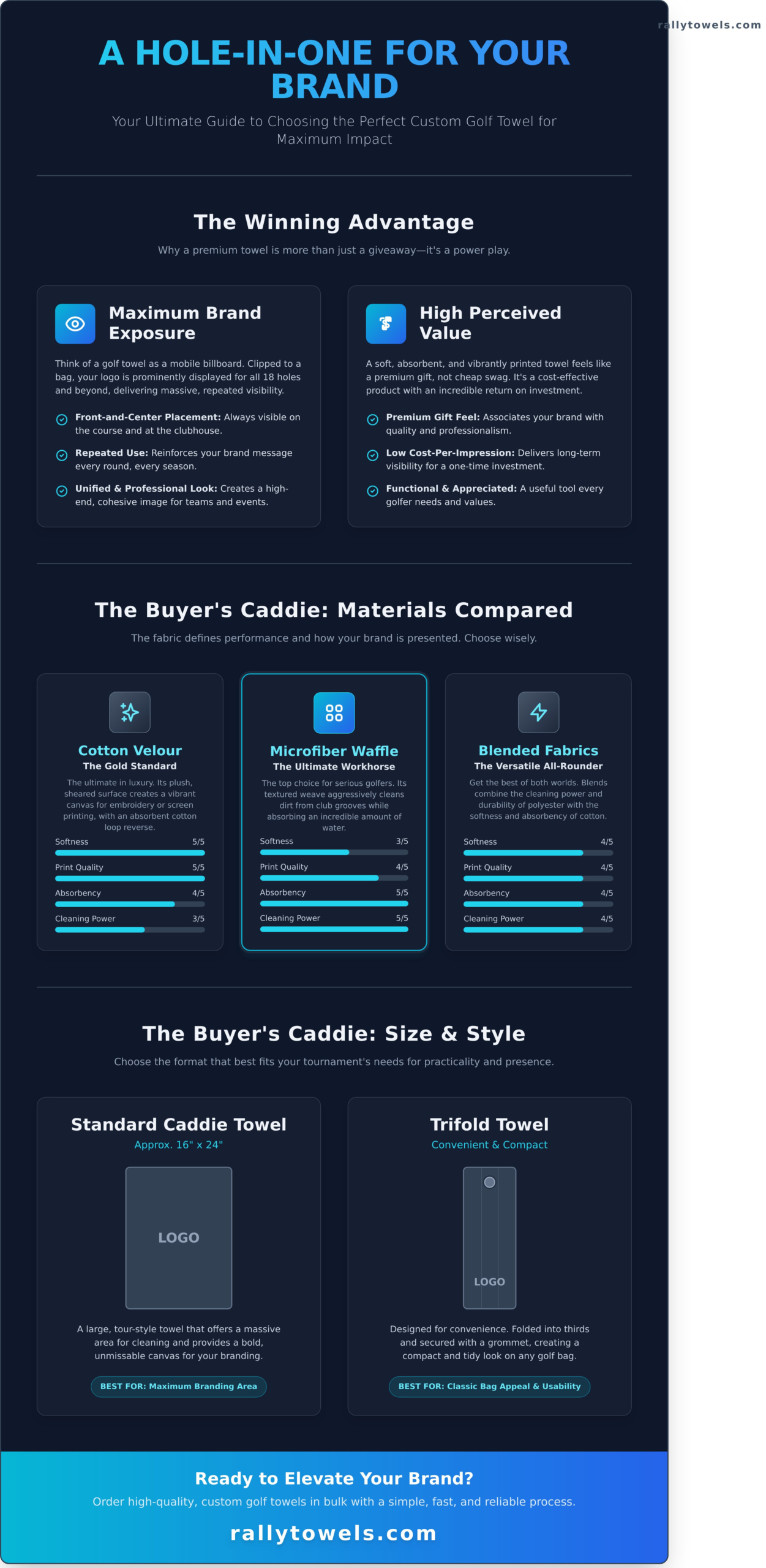 Custom Golf Towels: The Pro’s Choice for Tournaments & Events - Infographic