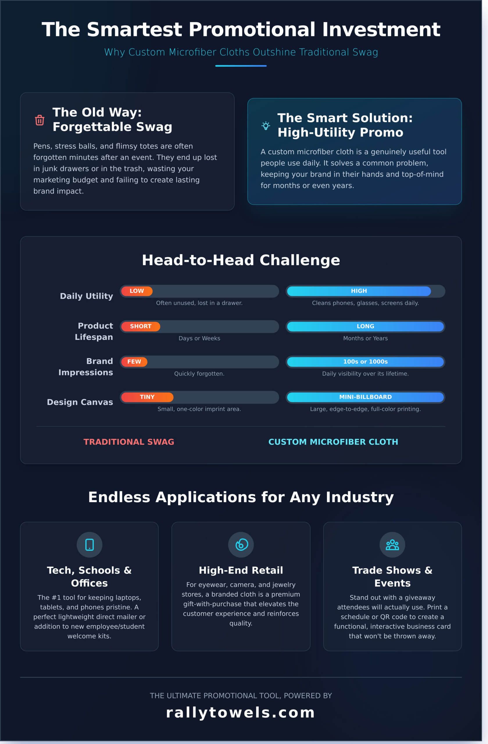 Custom Microfiber Cloths: The Promotional Item They’ll Use Every Day - Infographic
