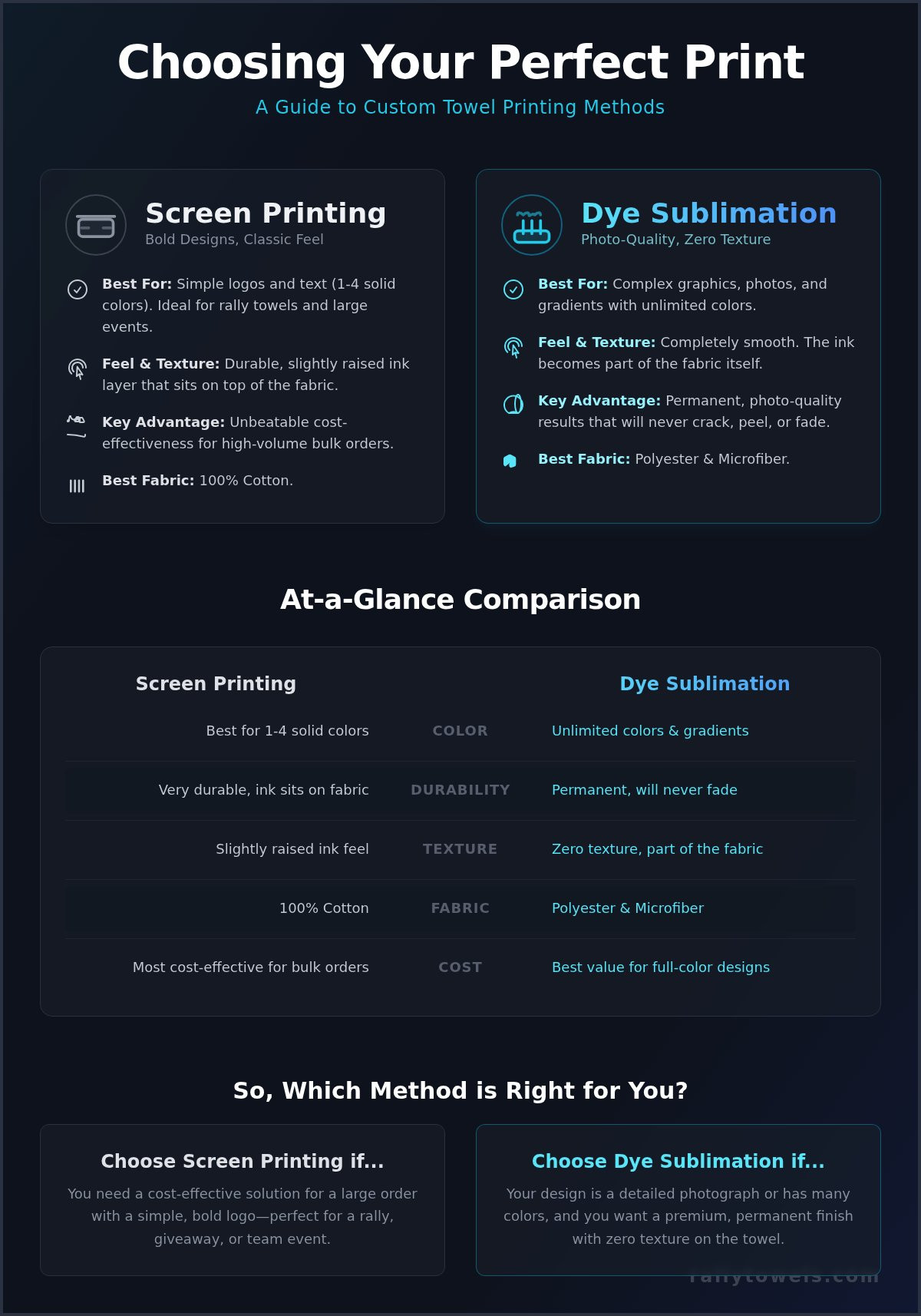 Custom Printed Towels: A Complete Guide to Printing Methods & Design