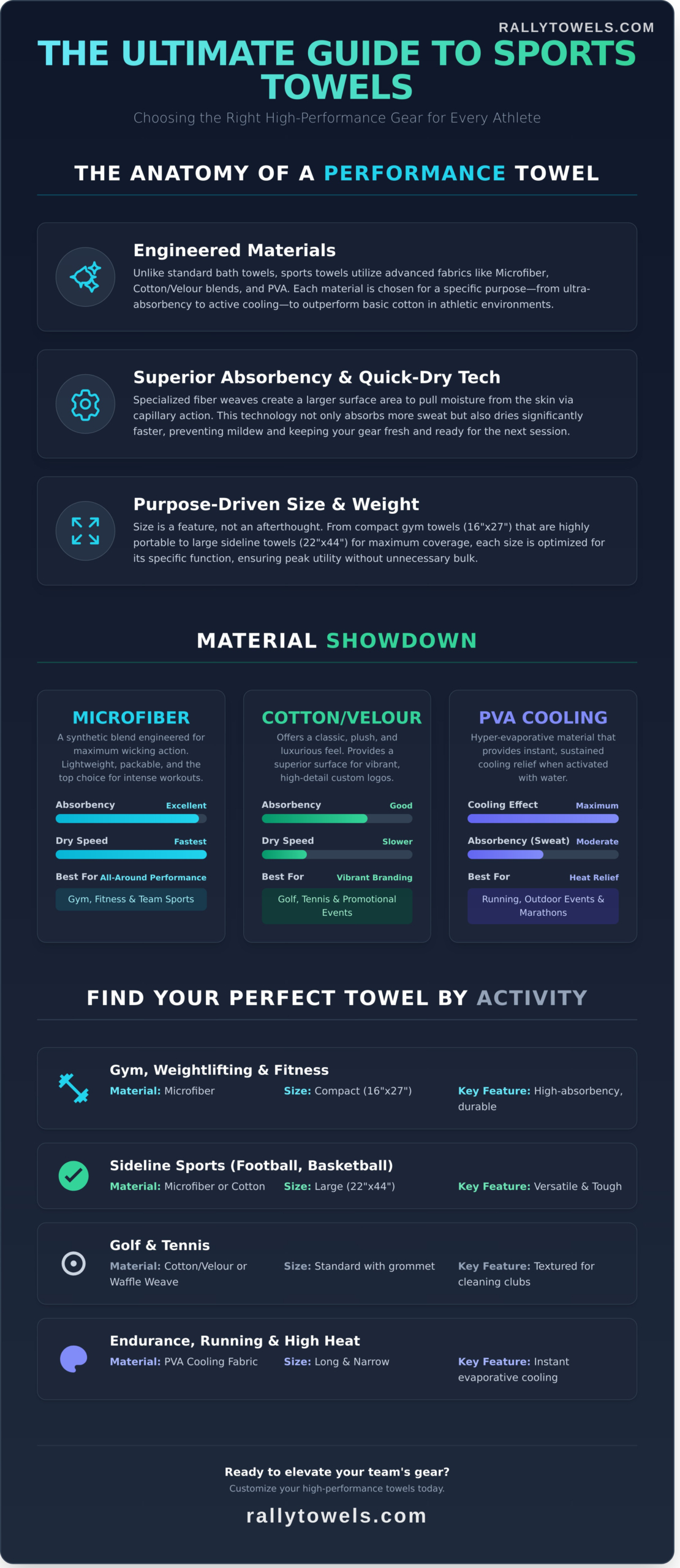 Custom Sports Towels: The Ultimate Guide for Teams & Athletes - Infographic