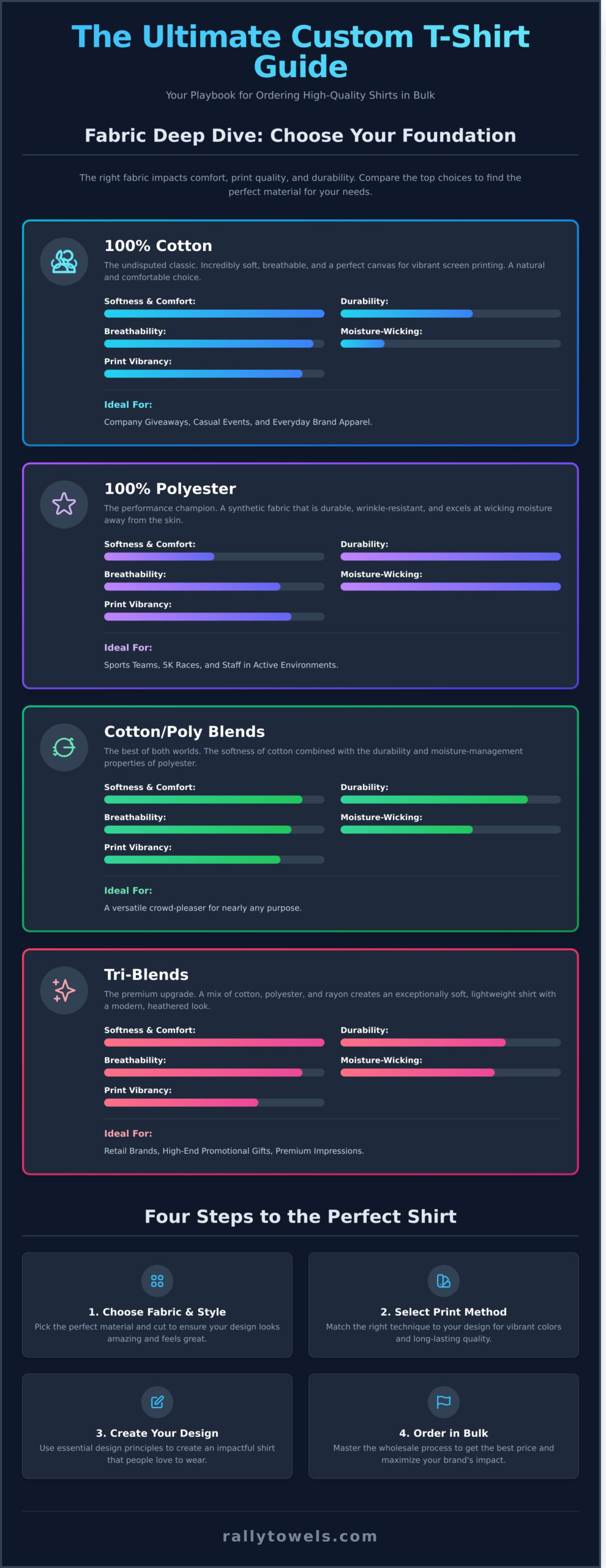 Custom T-Shirts: The Ultimate Guide for Your Team, Company, or Event - Infographic