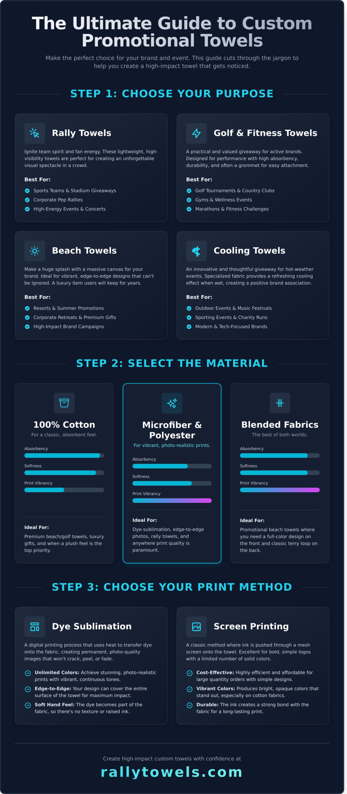 Custom Towels: The Ultimate Buyer’s Guide for Your Brand or Event - Infographic