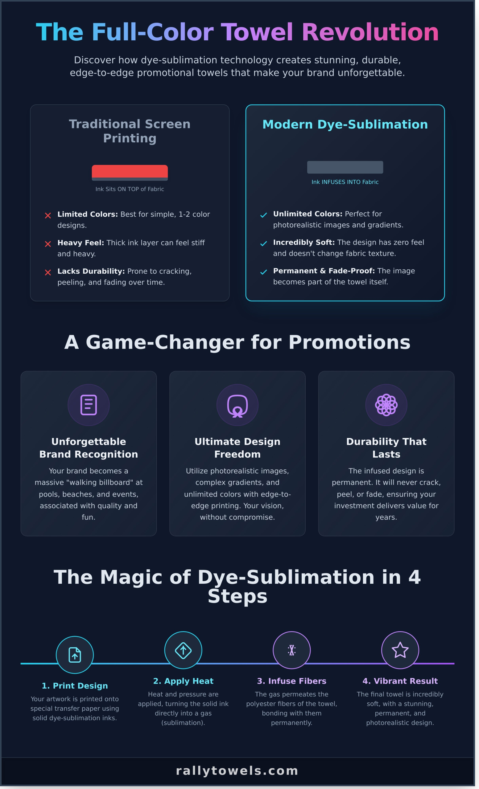 Full Color Beach Towels: Your Ultimate Guide to Vibrant, Edge-to-Edge Branding