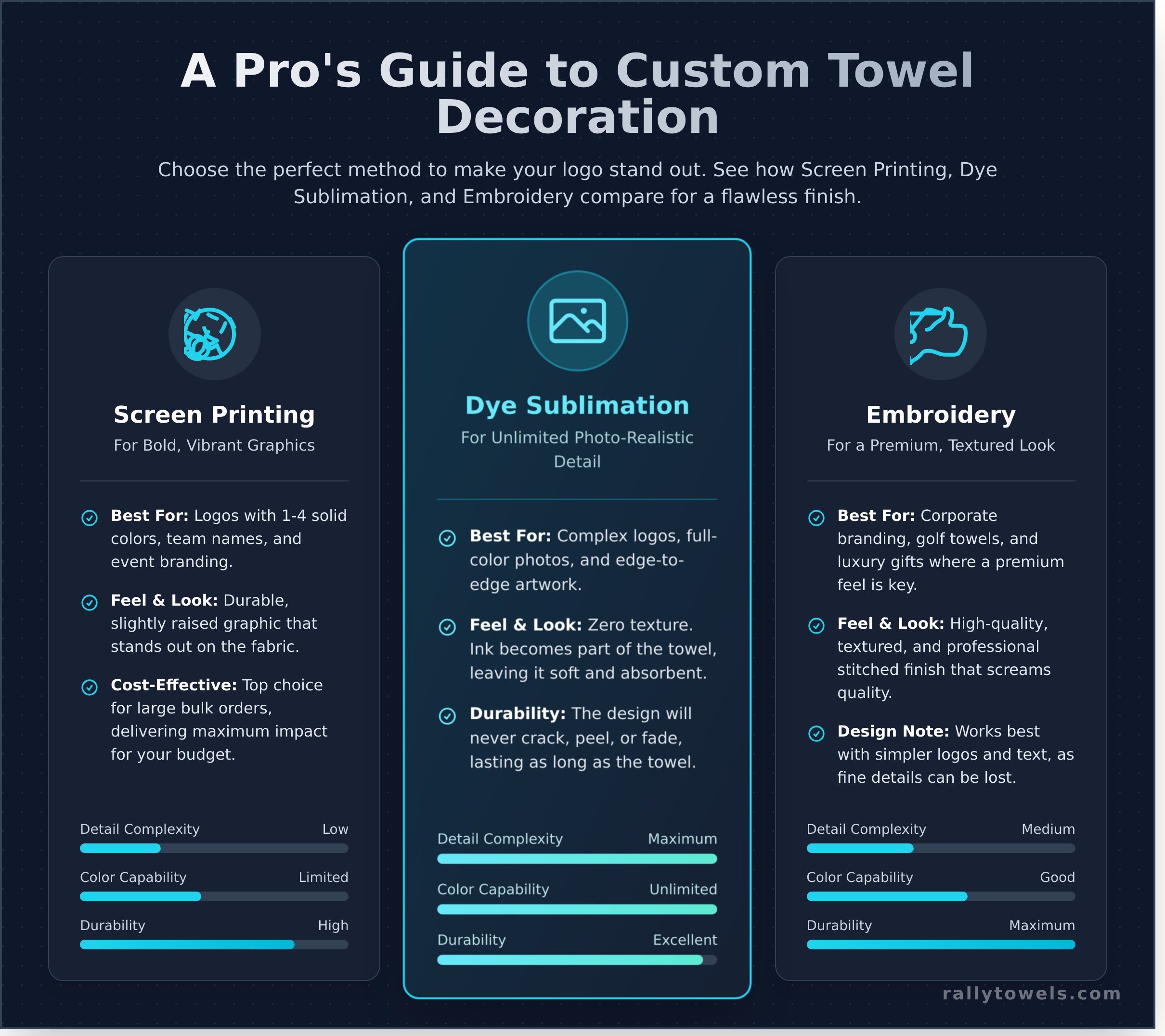 How to Get the Best Logo Quality on Custom Towels