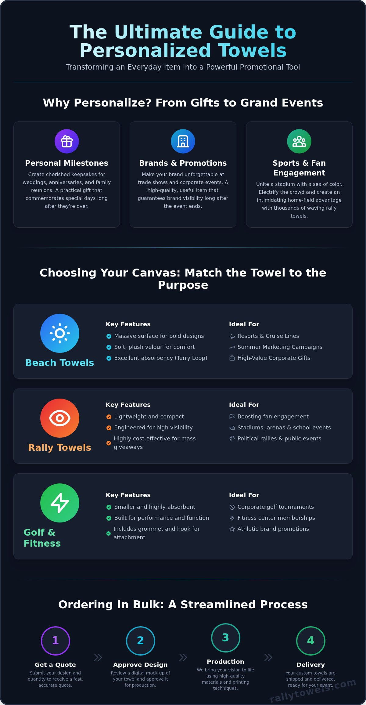 Personalized Towels: The Ultimate Guide to Custom Designs & Bulk Orders