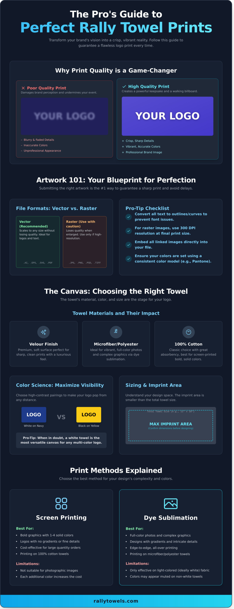 Rally Towels with Logo: A Pro’s Guide to a Perfect Print - Infographic