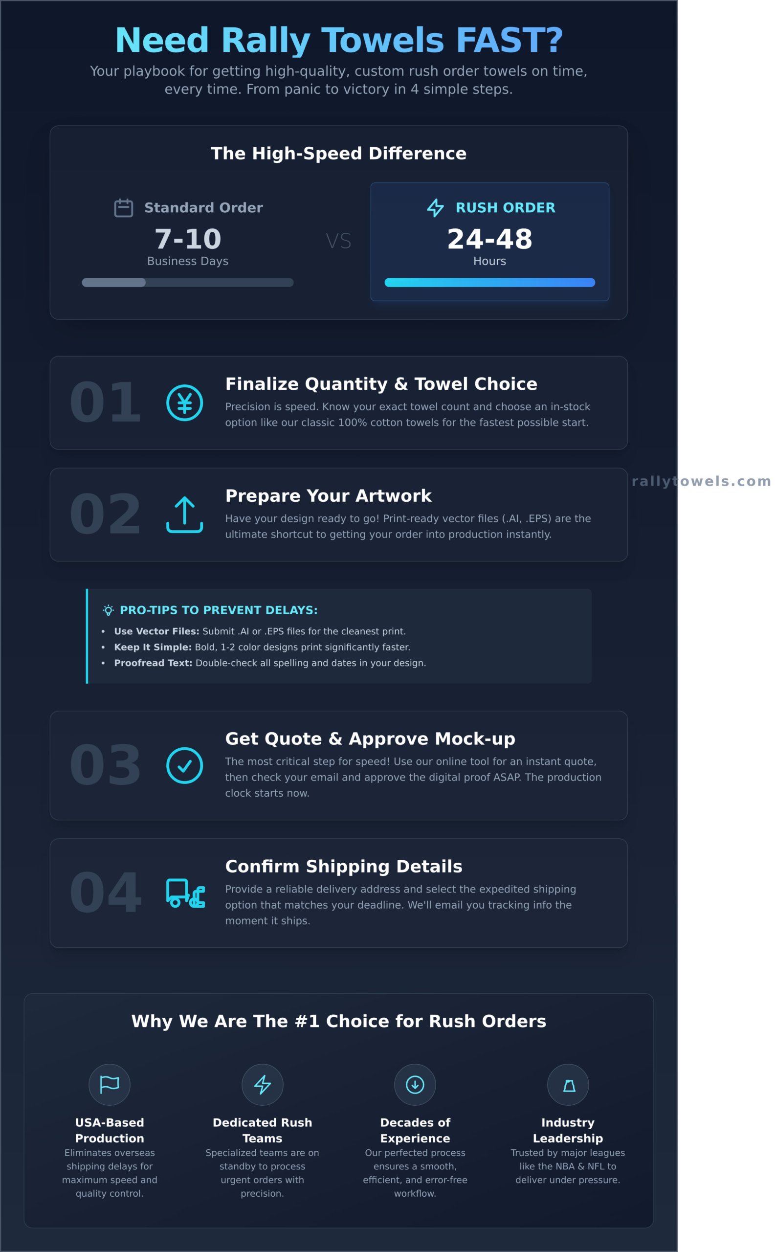 Rush Order Rally Towels: Get Custom Towels Delivered FAST - Infographic