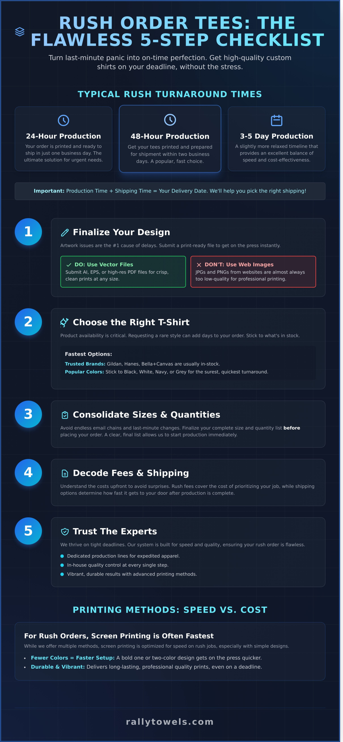 Rush Order Tees: Your Guide to Fast, High-Quality Custom Shirts