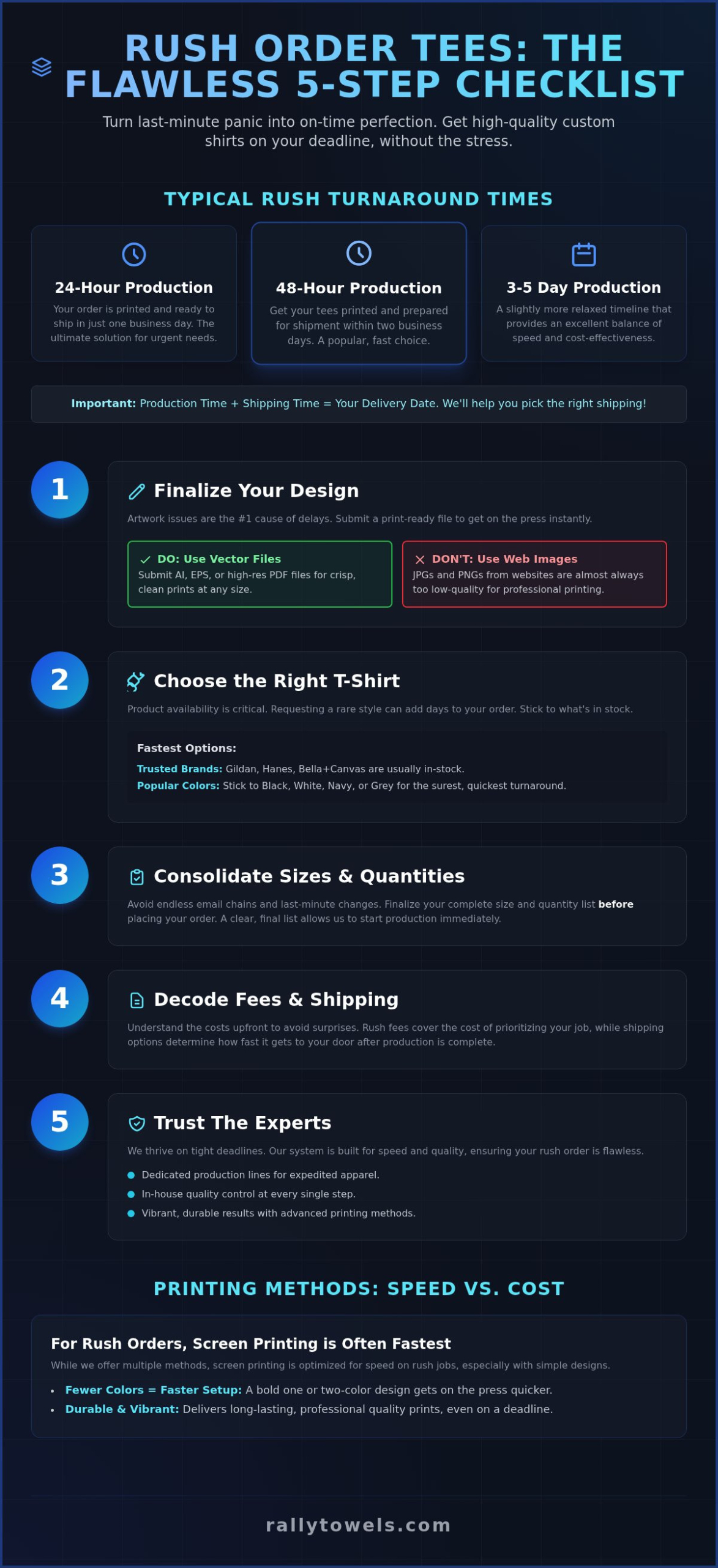 Rush Order Tees: Your Guide to Fast, High-Quality Custom Shirts