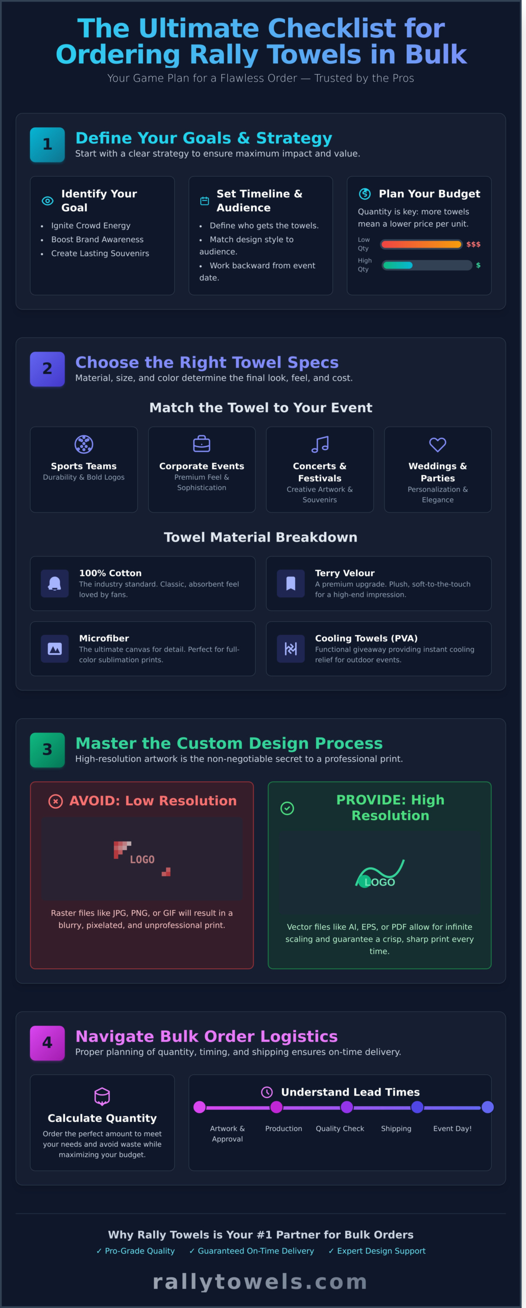 The Ultimate Checklist for Ordering Rally Towels in Bulk - Infographic