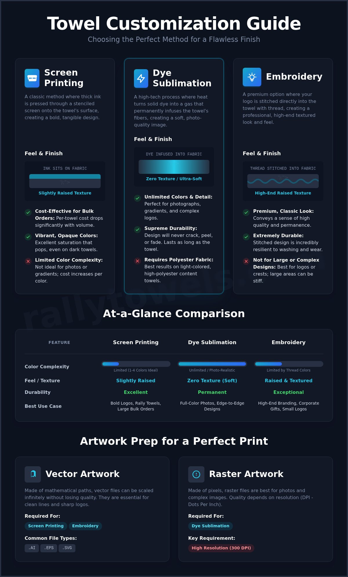 Towel Printing: A Complete Guide to Customization Methods