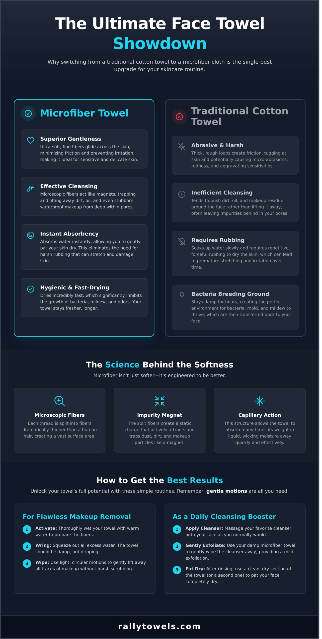 Using a Microfiber Towel on Your Face: The Ultimate Guide - Infographic