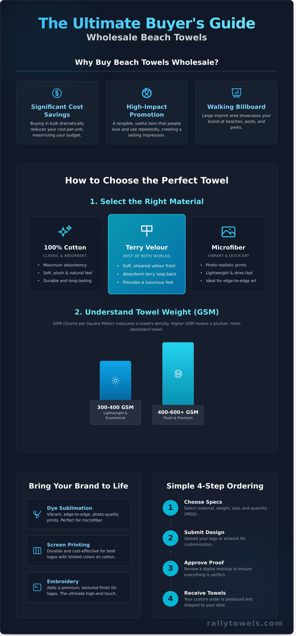 Wholesale Beach Towels: The Ultimate Buyer’s Guide