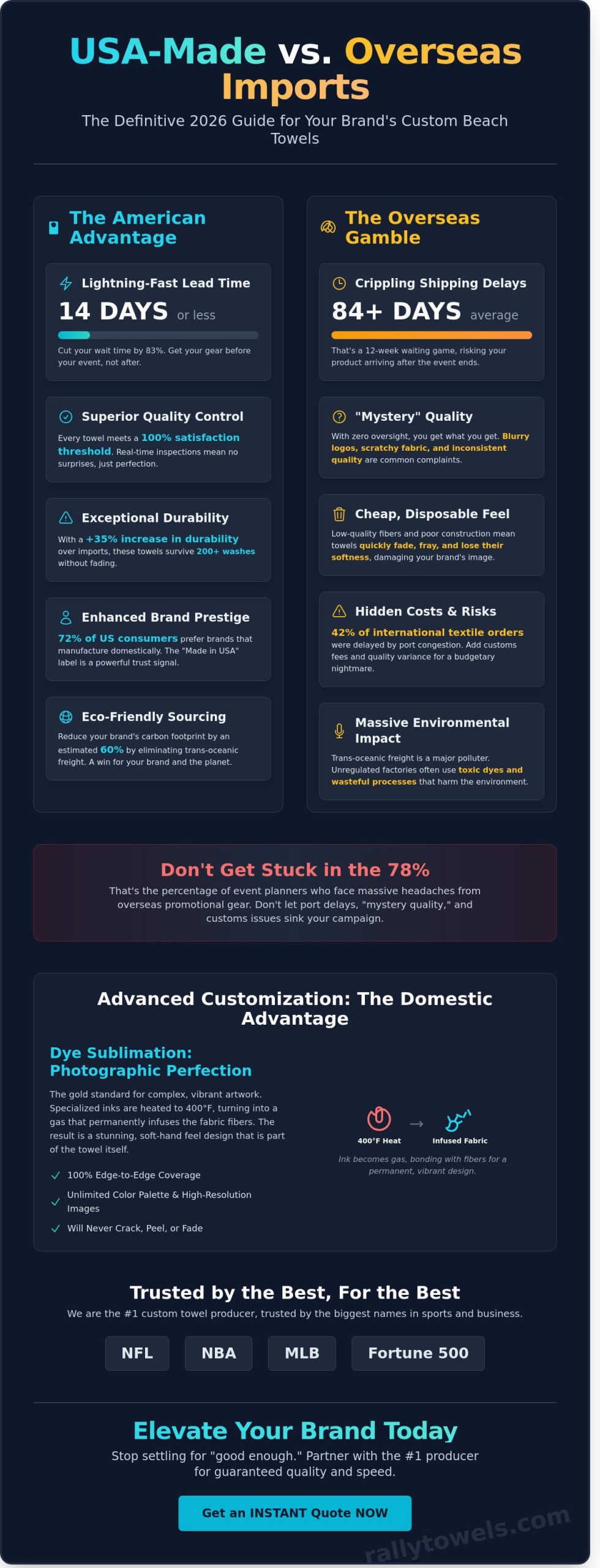 Beach Towels Made in USA: The Ultimate 2026 Guide to Quality & Bulk Customization - Infographic