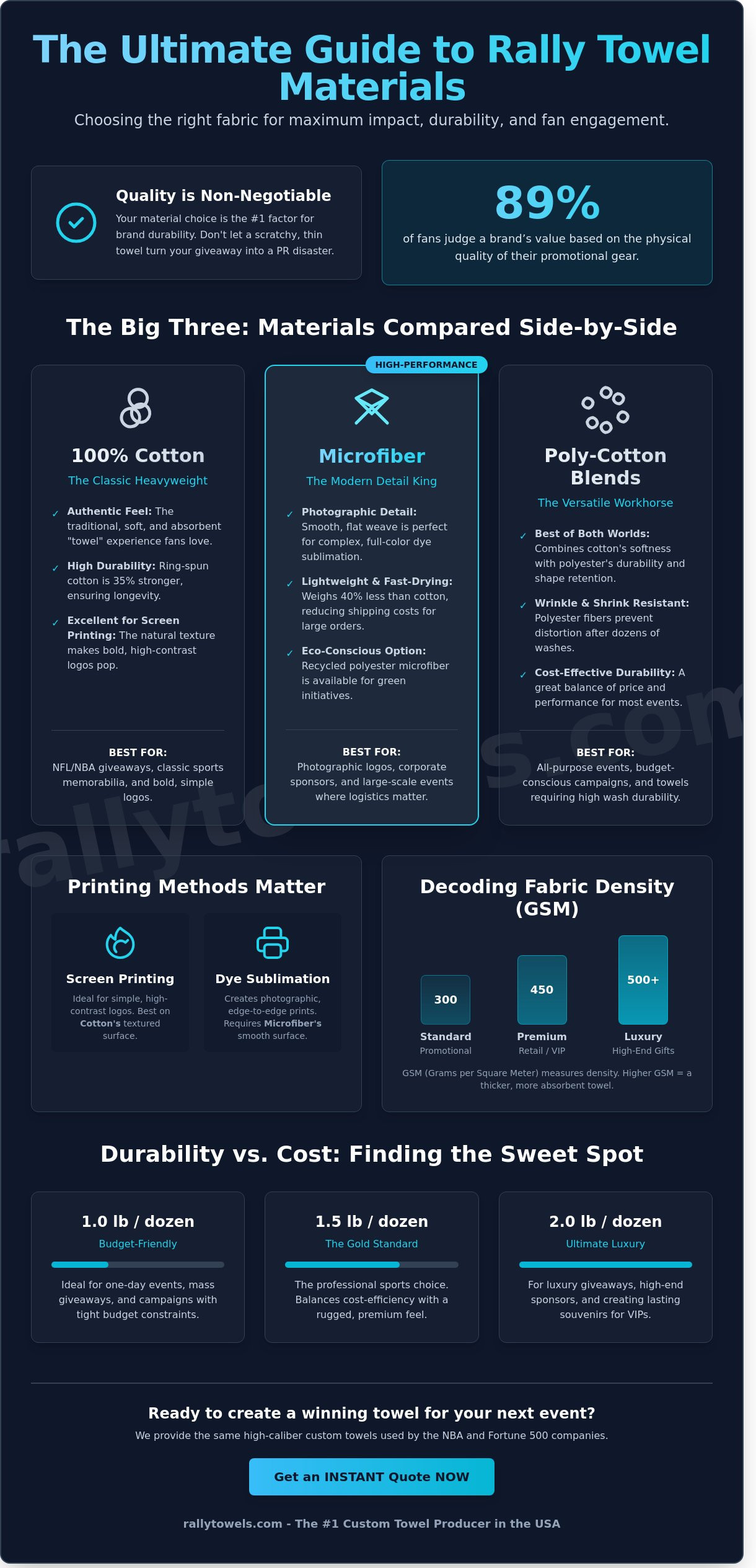 Best Material for Rally Towels: The Ultimate 2026 Buying Guide