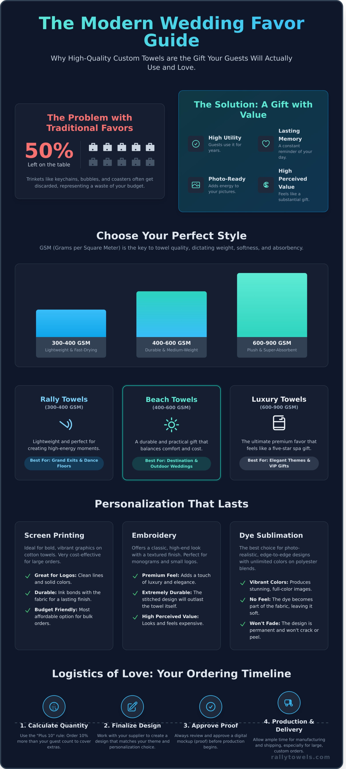 Bulk Wedding Towels: The Ultimate Guide to Practical, High-Quality Favors