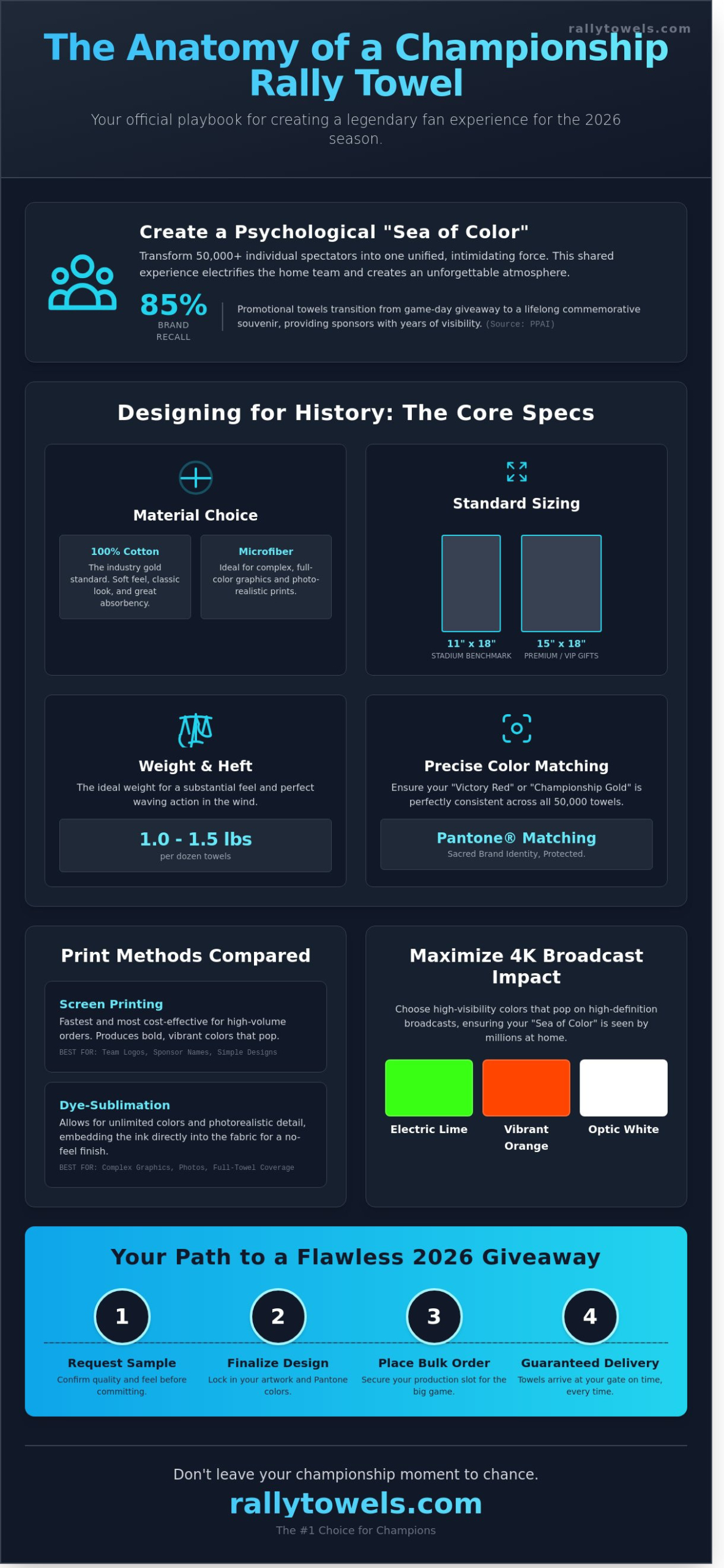 Championship Rally Towels: The Ultimate Buying Guide for 2026 Season Success - Infographic