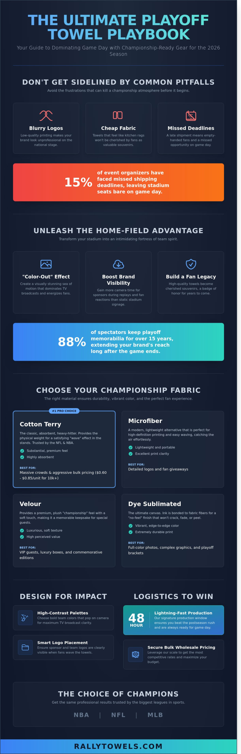 Custom Playoff Towels: The Ultimate Buying Guide for 2026 Championships - Infographic