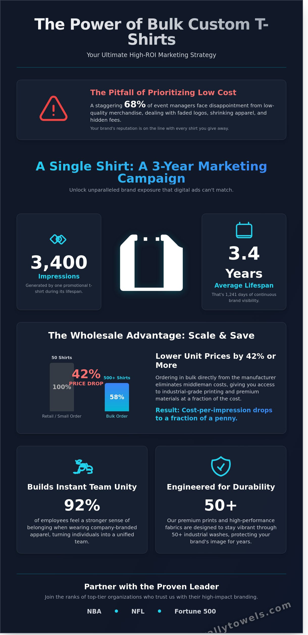 Custom T-Shirts Bulk: The Ultimate Guide for High-Impact Branding in 2026 - Infographic