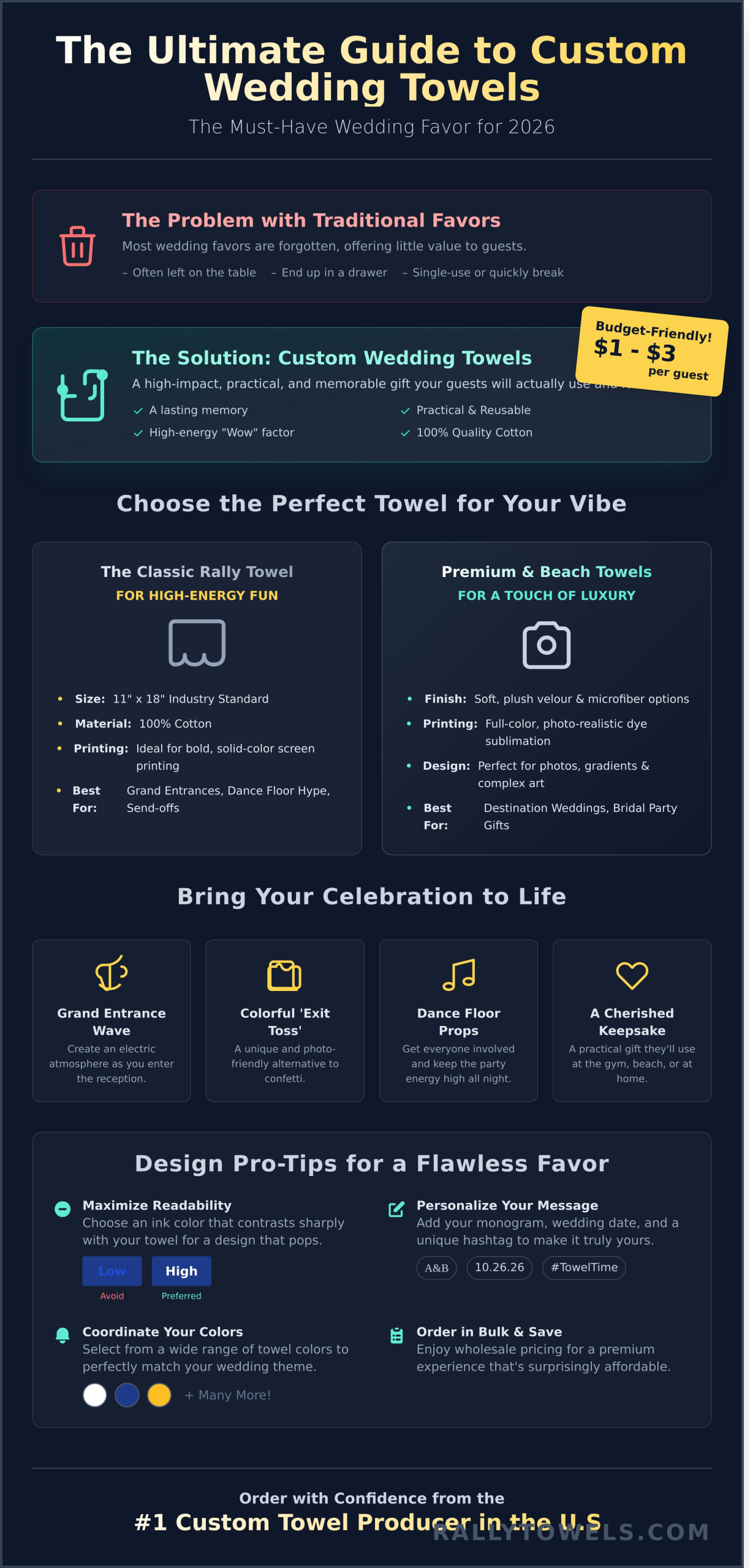 Custom Wedding Towels: The Ultimate Guide to Unforgettable Favors in 2026 - Infographic