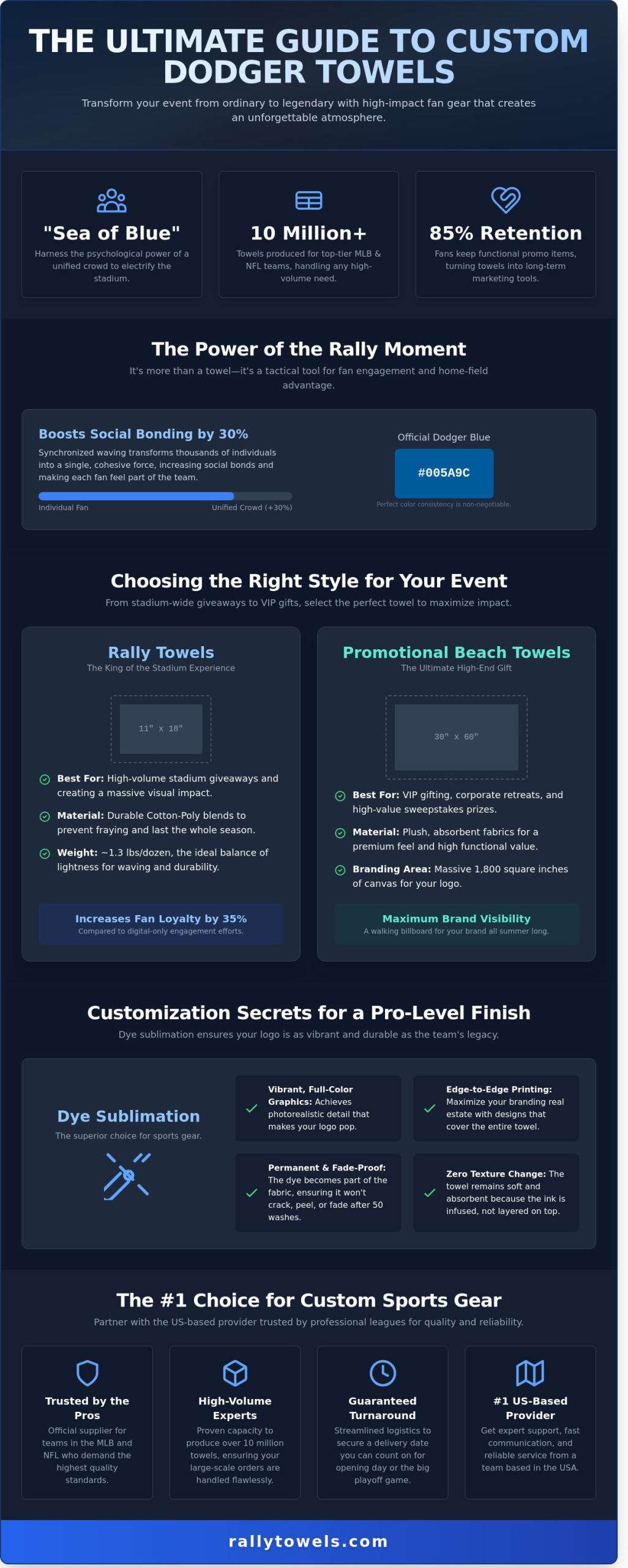 Dodger Towels: The Ultimate Guide to Custom Blue Spirit Gear - Infographic