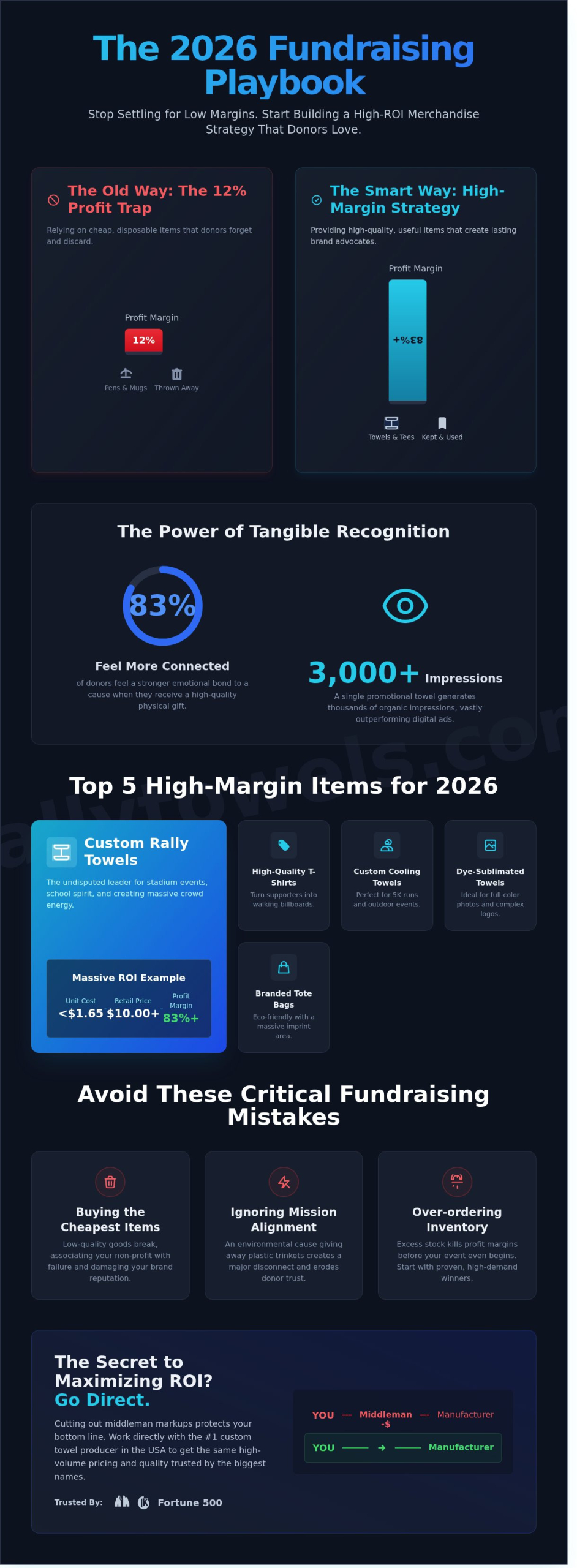 Fundraiser Promotional Items: The Ultimate 2026 Guide to High-Margin Merch