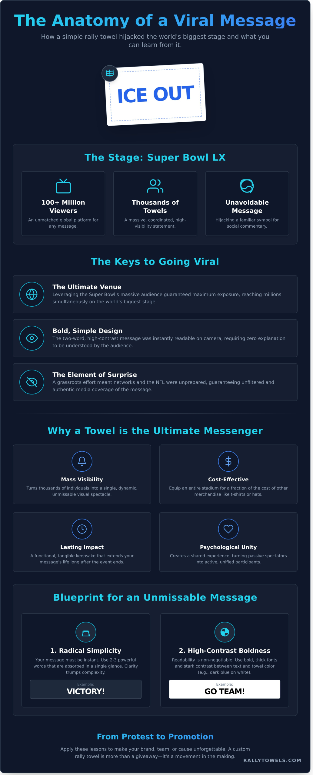 Ice Out Towels: The Story & How to Create Your Own Message Towels in 2026 - Infographic