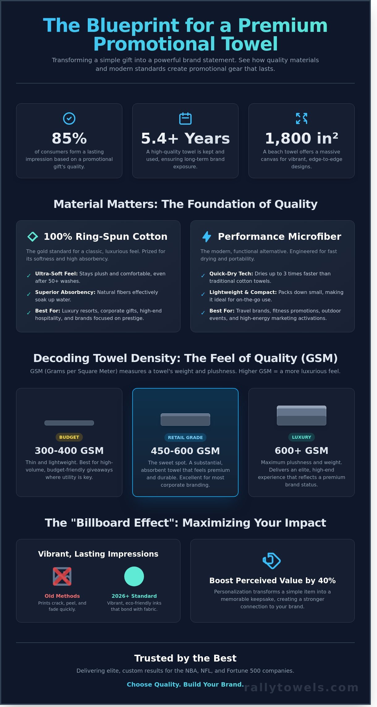 Personalized Beach Towels: The Ultimate Guide to Custom Wholesale Quality in 2026 - Infographic