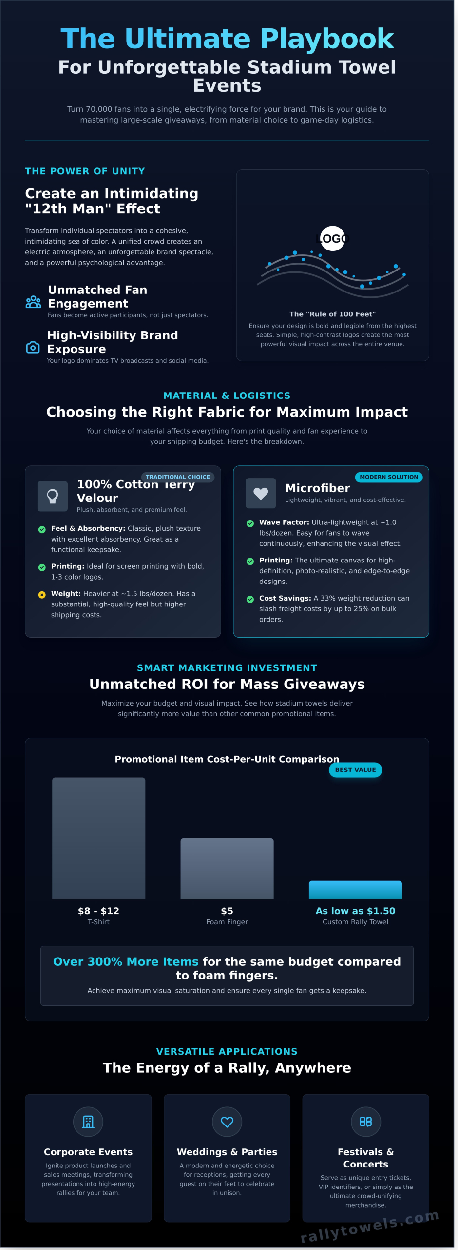 Stadium Towels: The Ultimate Guide to Fan Engagement & Brand Power in 2026 - Infographic