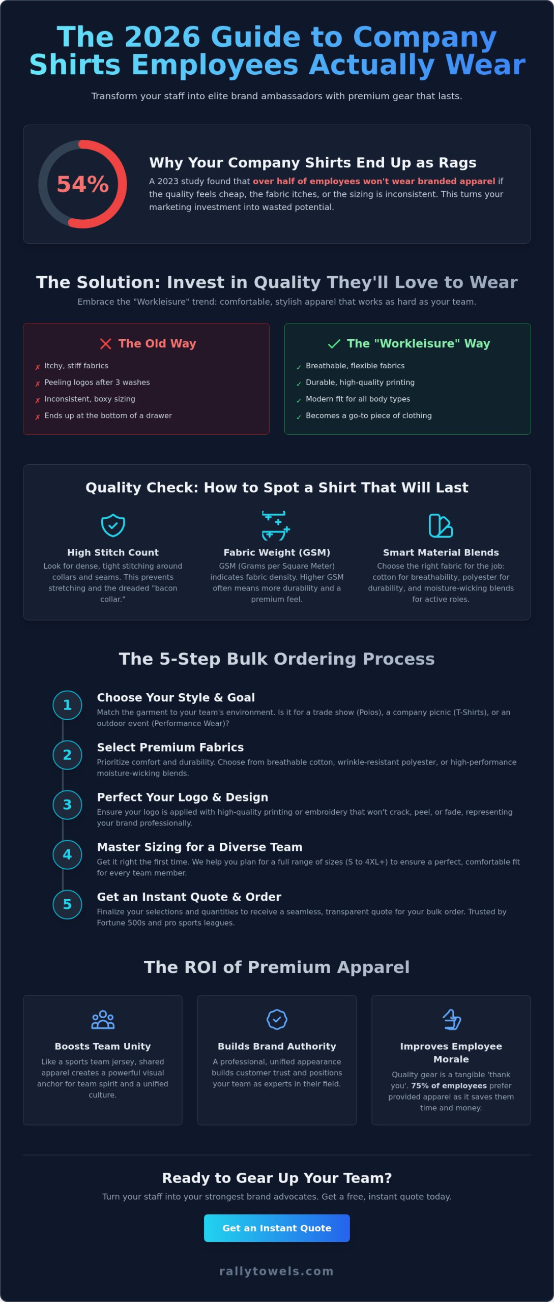 Company Logo Shirts for Employees: The 2026 Guide to Team Gear They’ll Actually Wear
