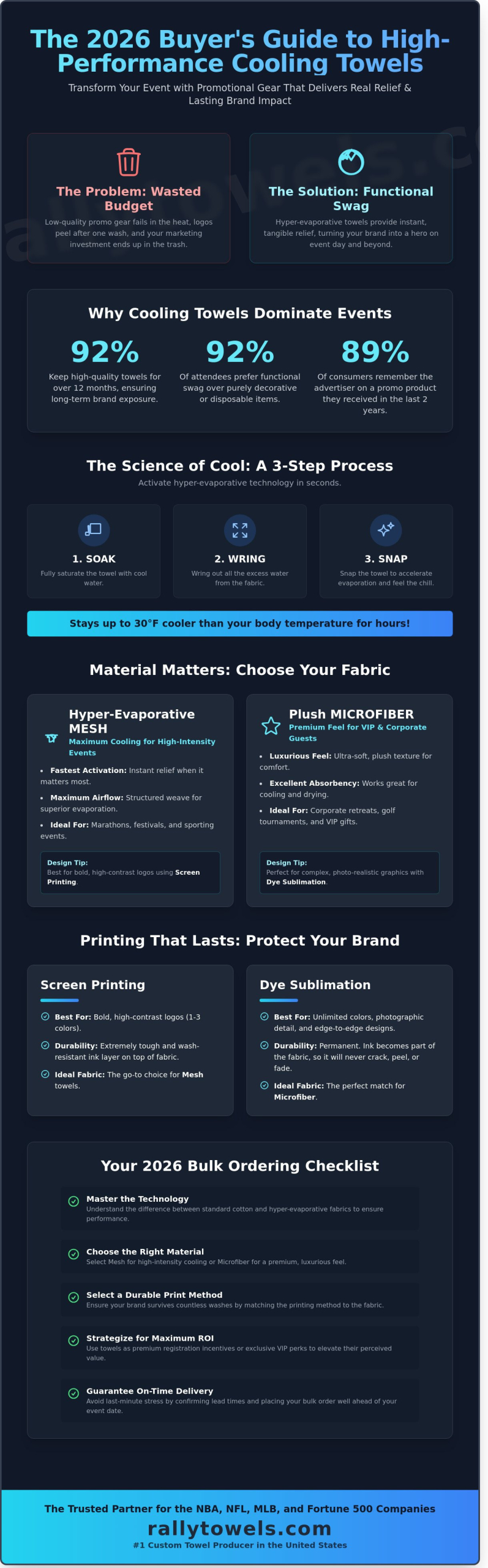 Custom Cooling Towels for Events: The 2026 Bulk Buying Guide