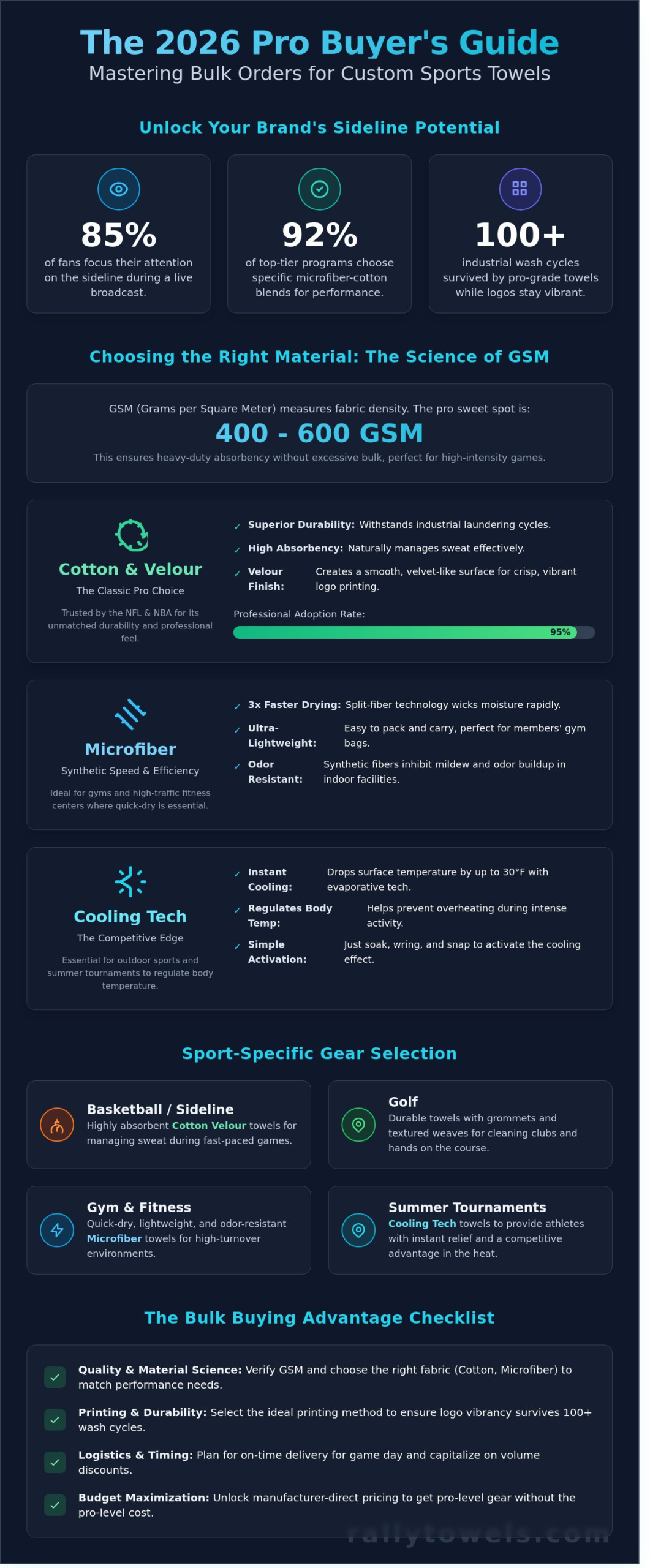 Custom Sports Towels in Bulk: The Ultimate Professional Buying Guide for 2026