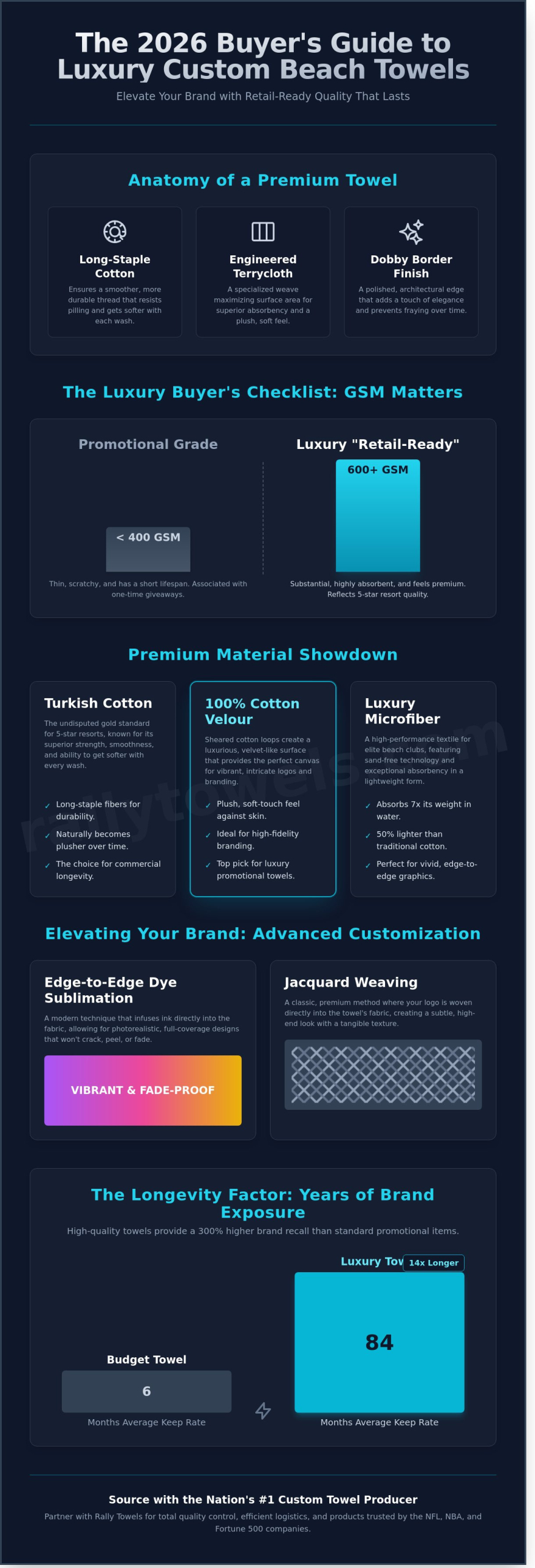 Luxury Custom Beach Towels: The Ultimate 2026 Buyer’s Guide for Premium Brands