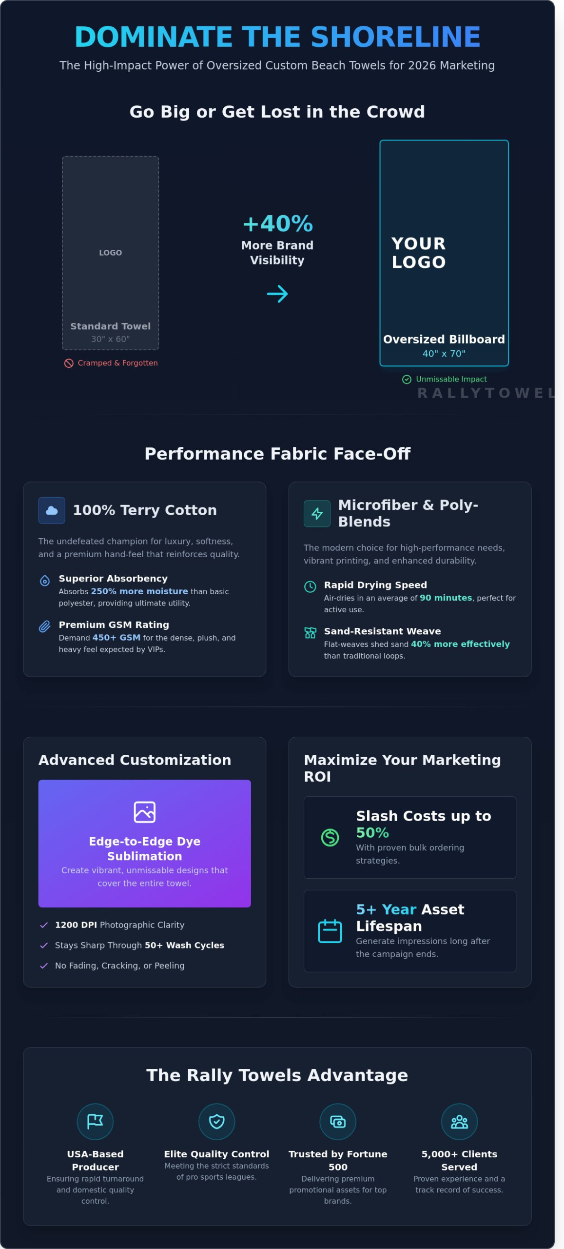 Oversized Custom Beach Towels: The 2026 Ultimate Buying Guide for Brands