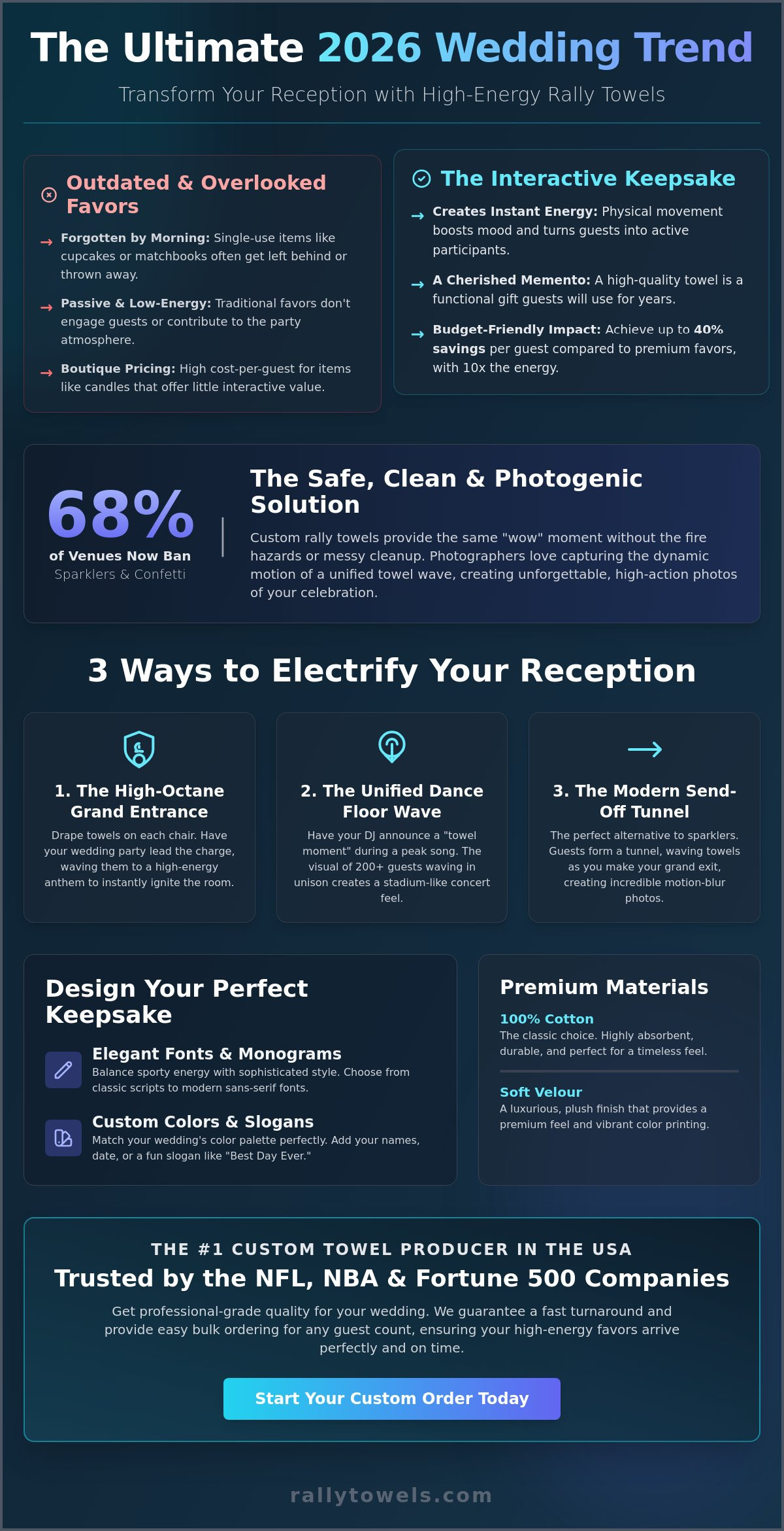 Rally Towels for Weddings: The Ultimate Guide to High-Energy Wedding Favors in 2026